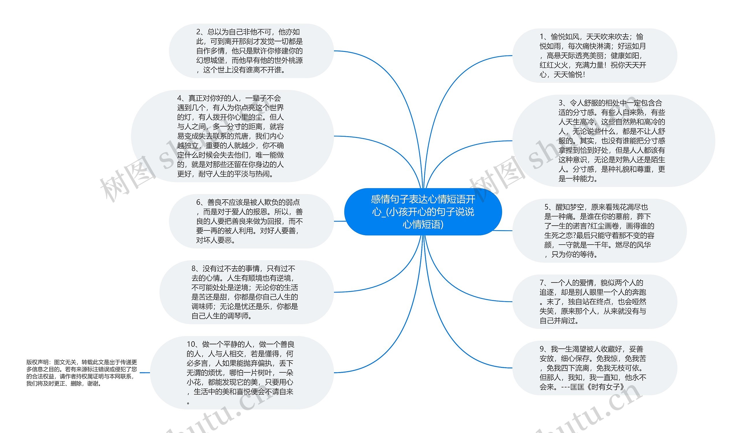 感情句子表达心情短语开心_(小孩开心的句子说说心情短语)思维导图