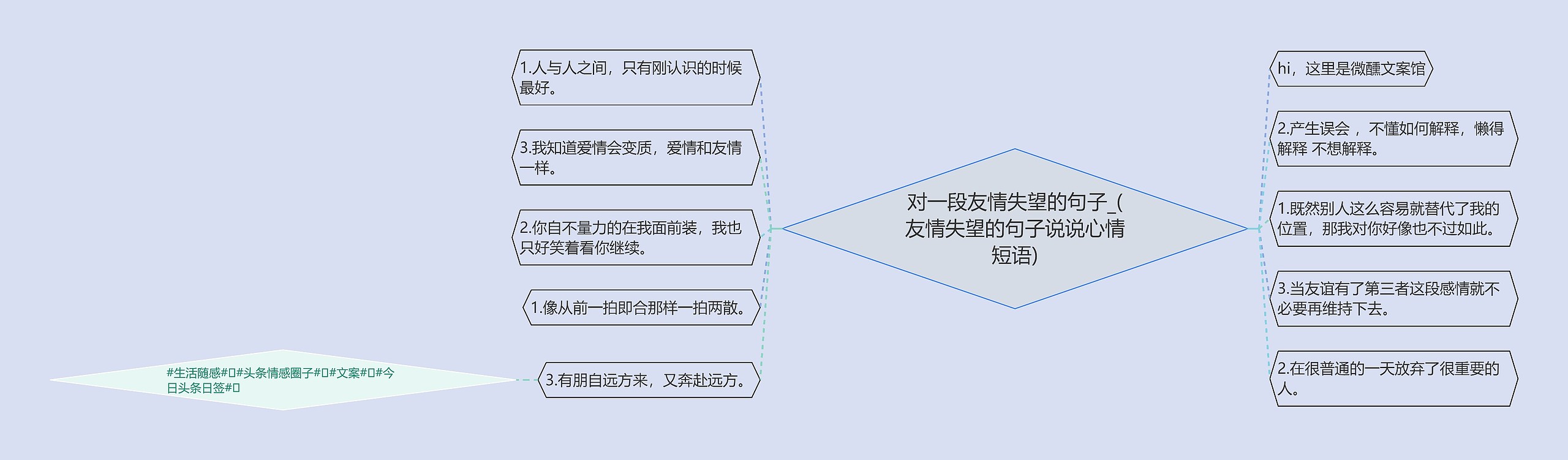 对一段友情失望的句子_(友情失望的句子说说心情短语) 对一段友情失望的句子_(友情失望的句子说说心情短语)