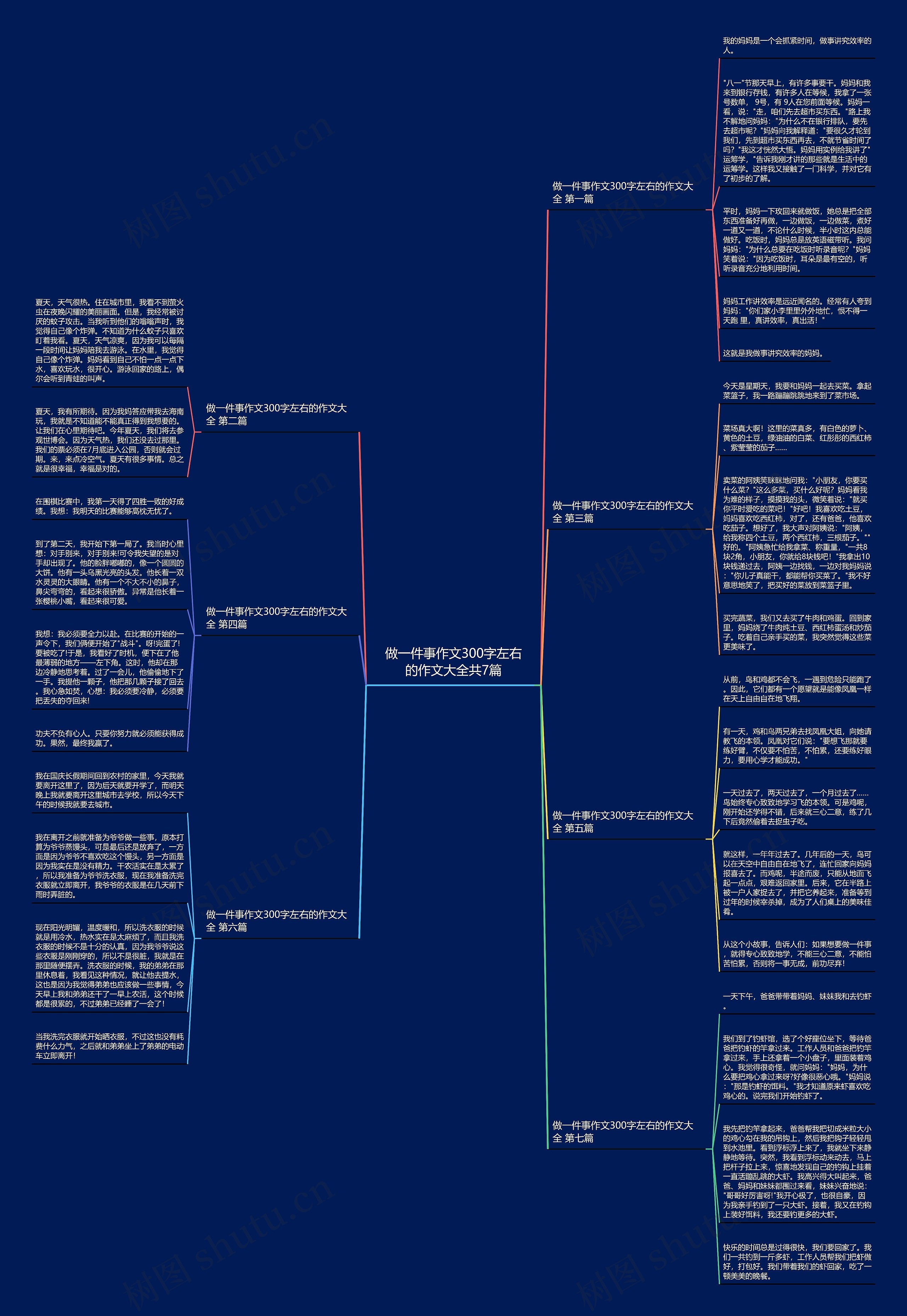 做一件事作文300字左右的作文大全共7篇思维导图