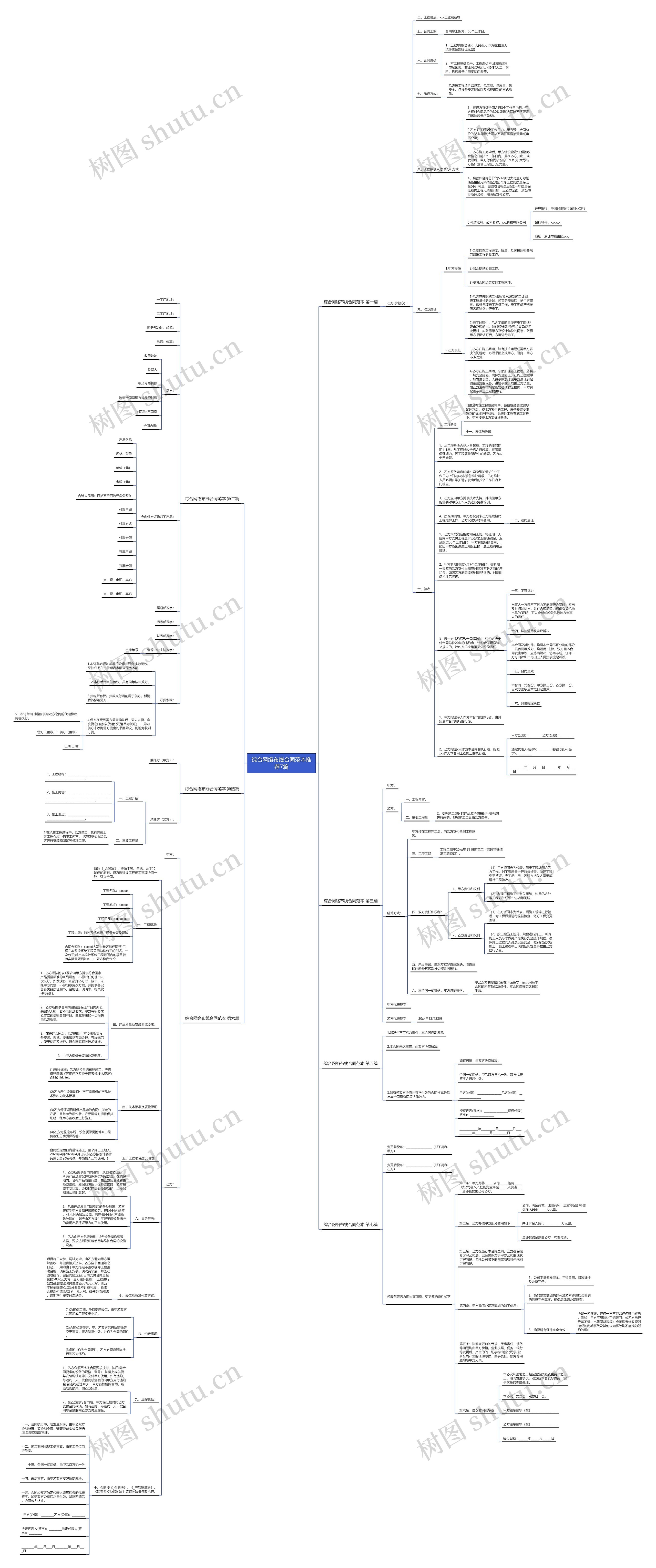 综合网络布线合同范本推荐7篇思维导图