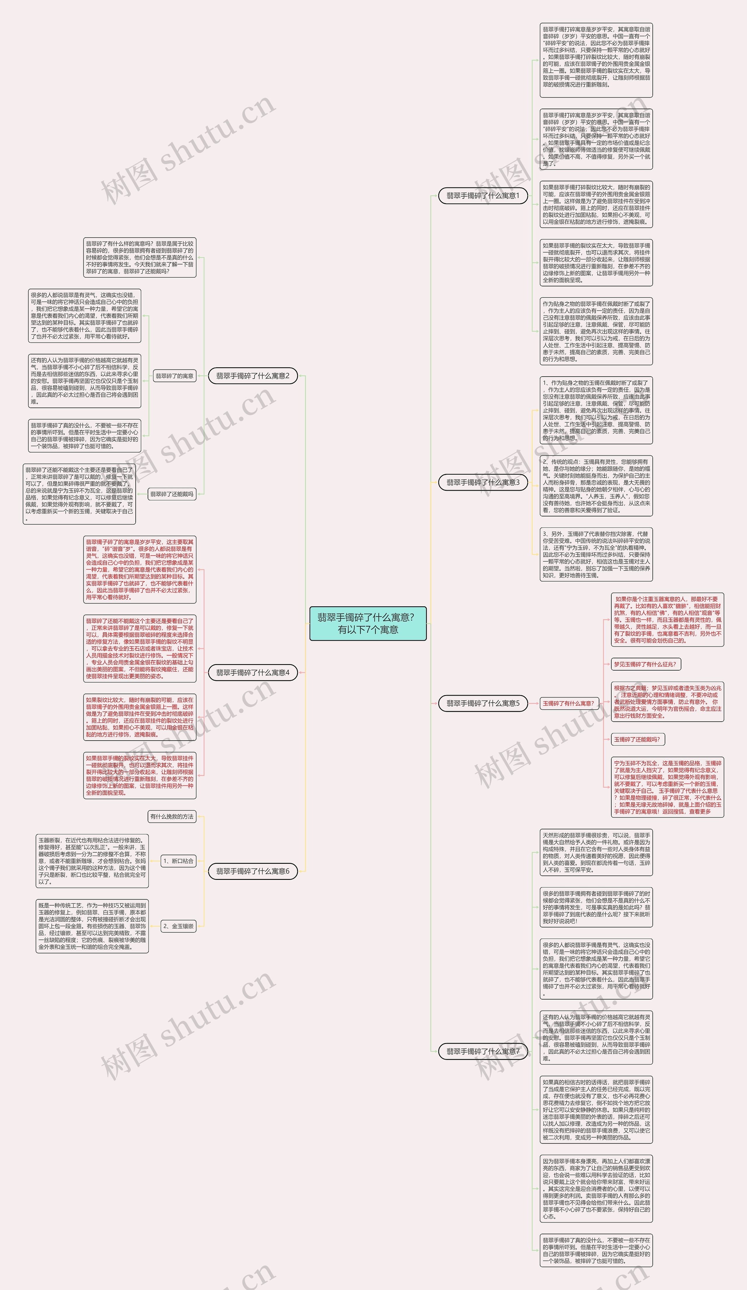 翡翠手镯碎了什么寓意？有以下7个寓意思维导图