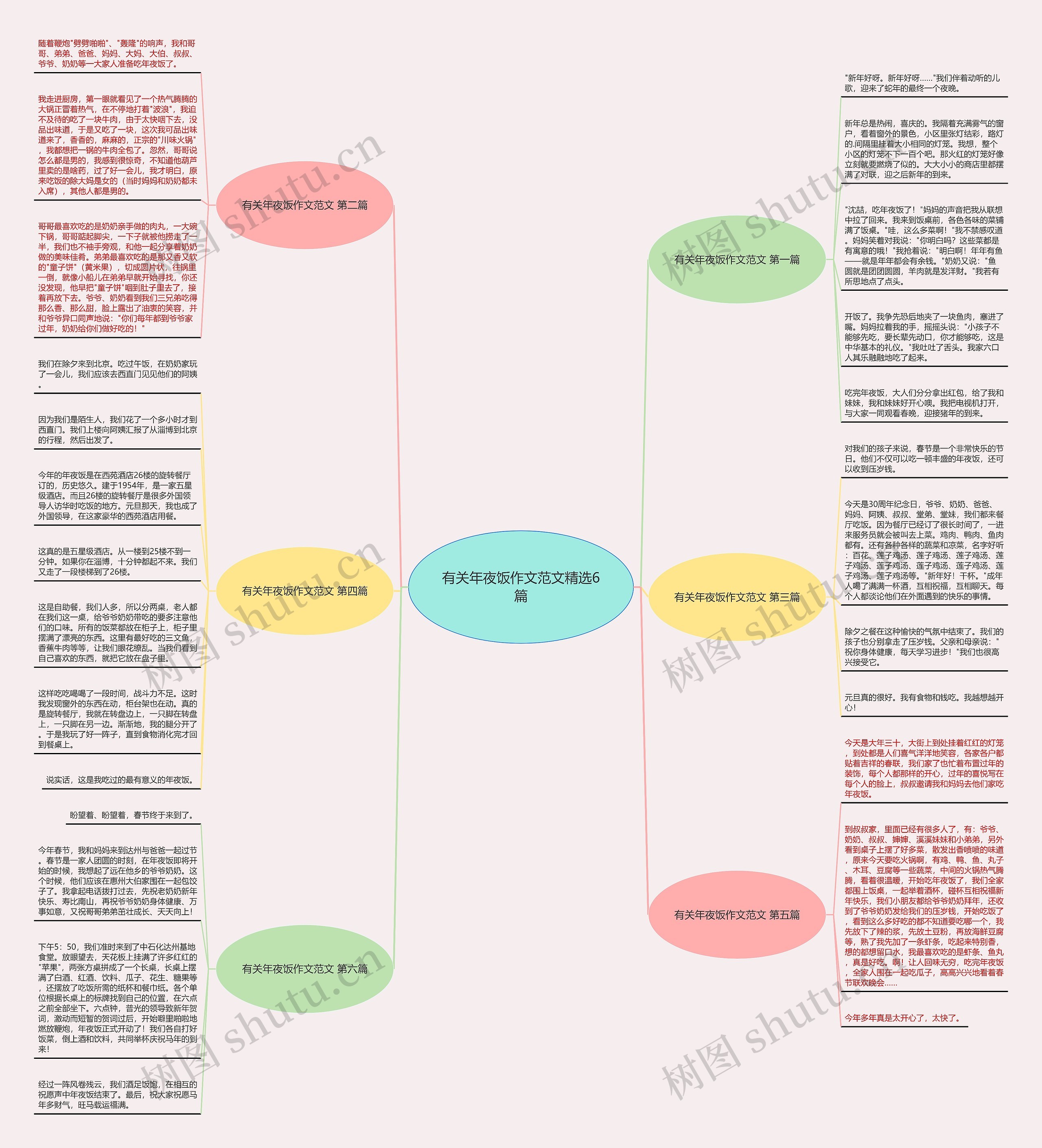 有关年夜饭作文范文精选6篇思维导图