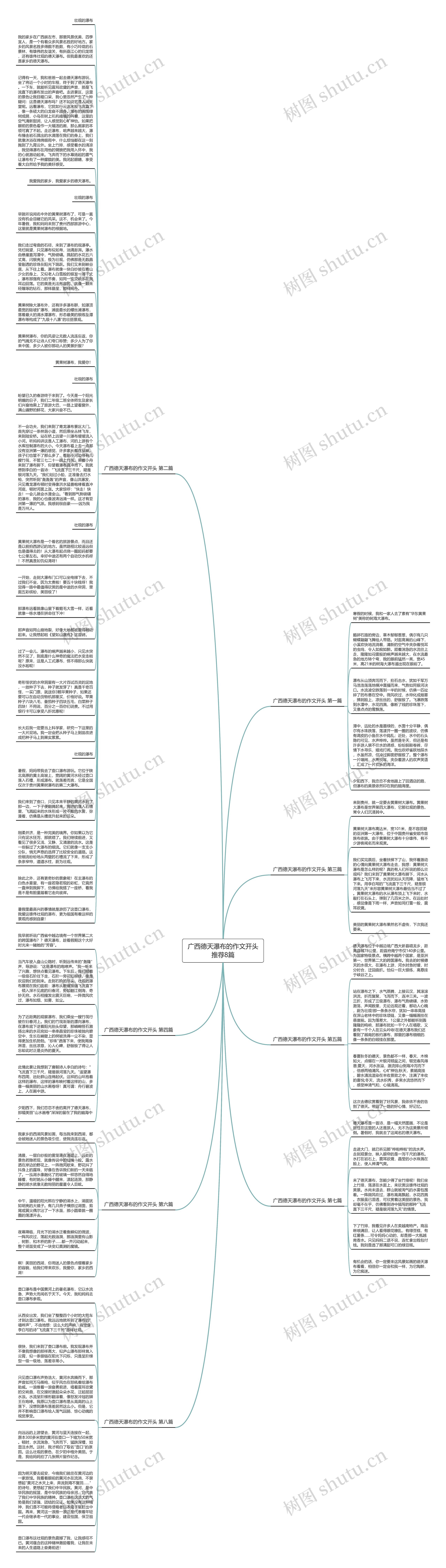 广西德天瀑布的作文开头推荐8篇思维导图