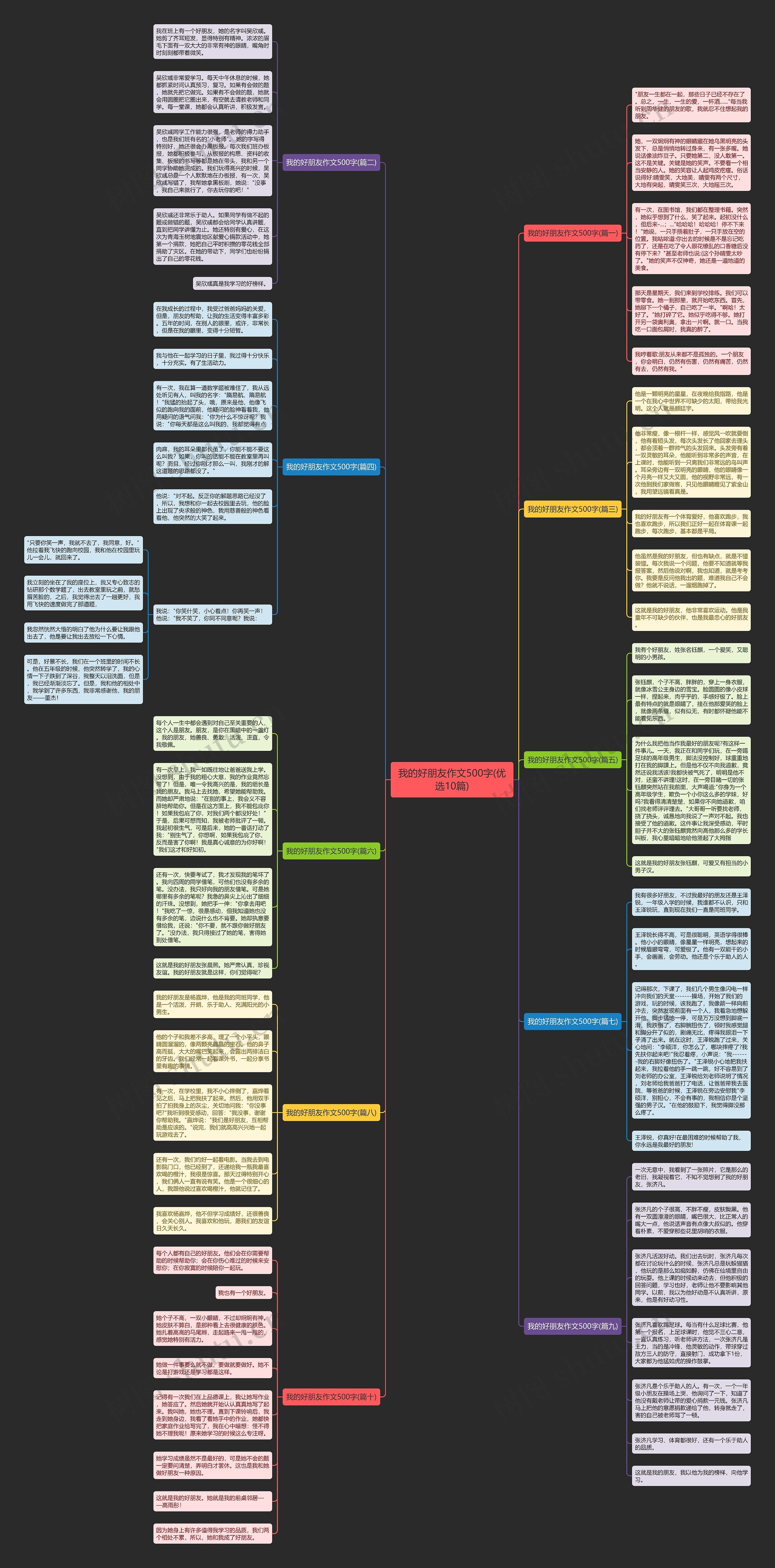 我的好朋友作文500字(优选10篇)思维导图
