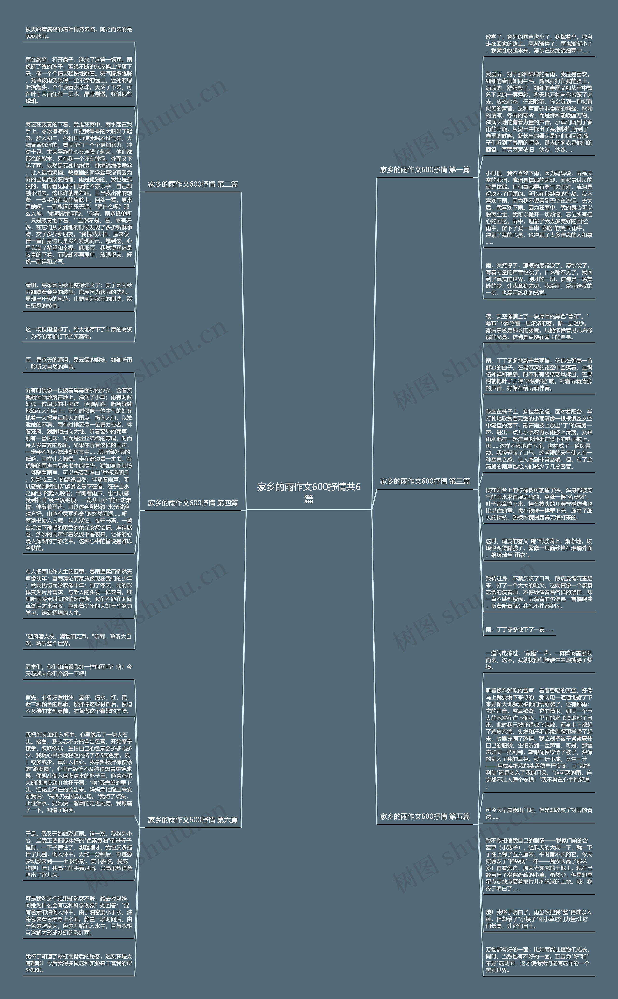 家乡的雨作文600抒情共6篇思维导图