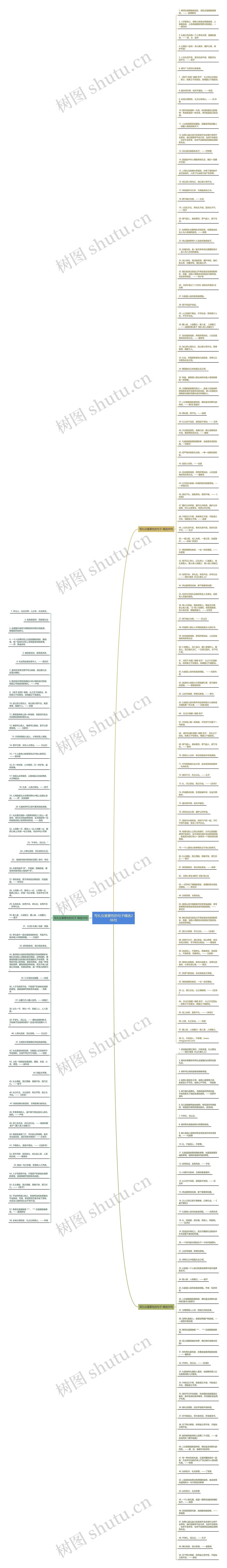 写礼仪重要性的句子精选206句思维导图