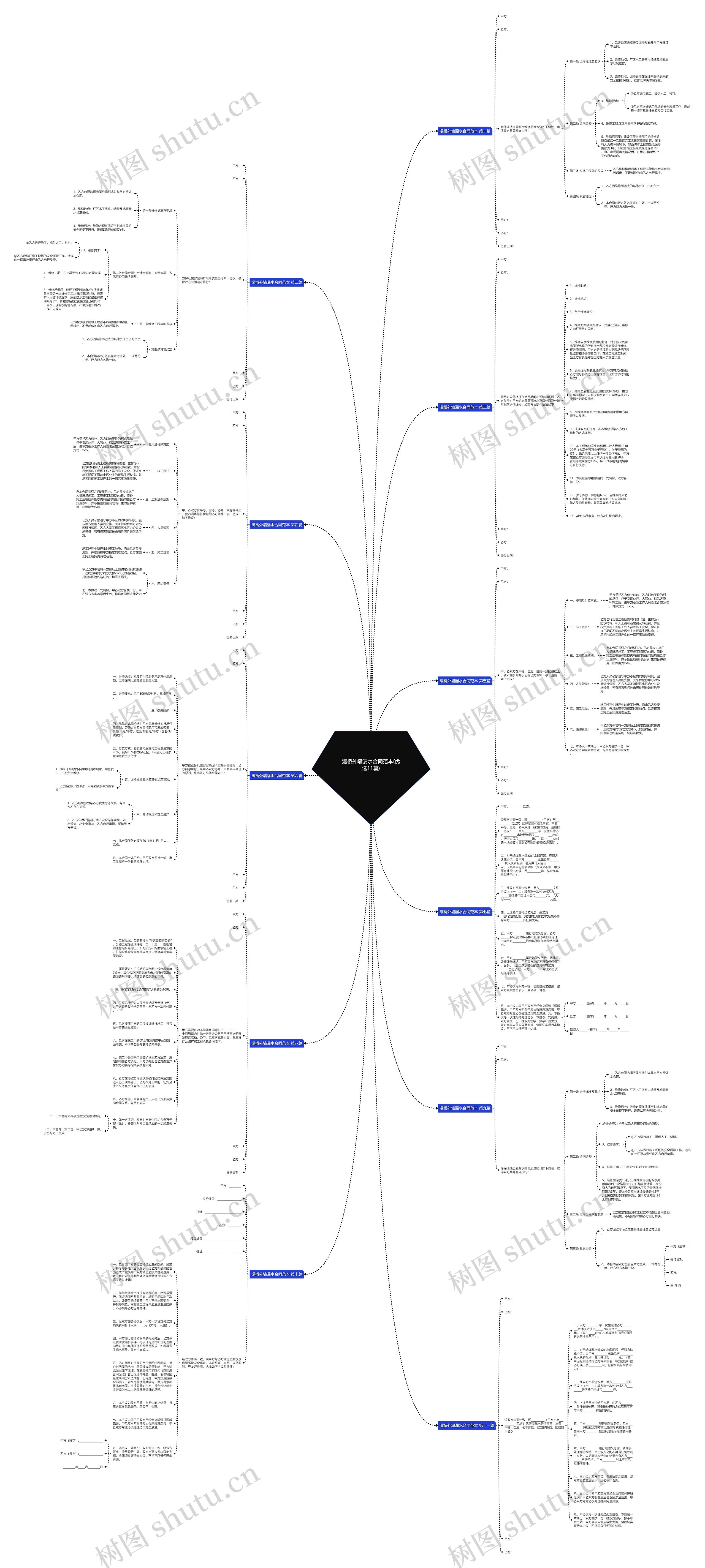 灞桥外墙漏水合同范本(优选11篇)思维导图