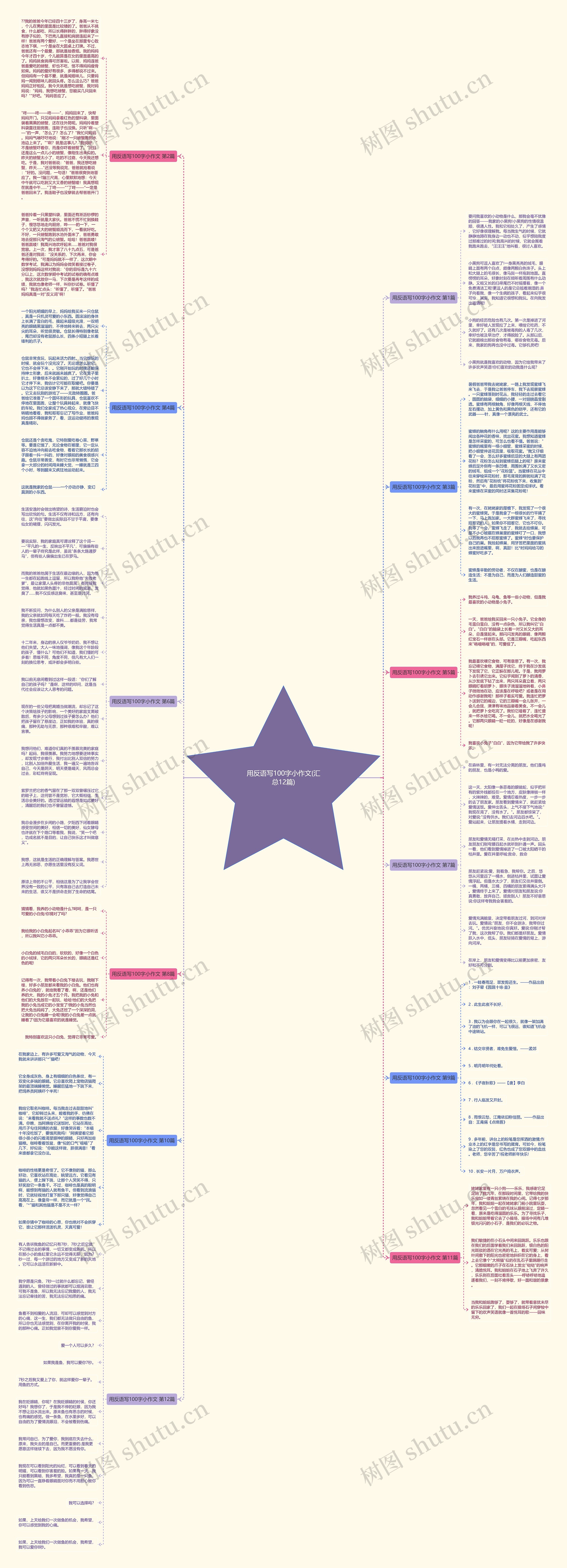 用反语写100字小作文(汇总12篇)思维导图
