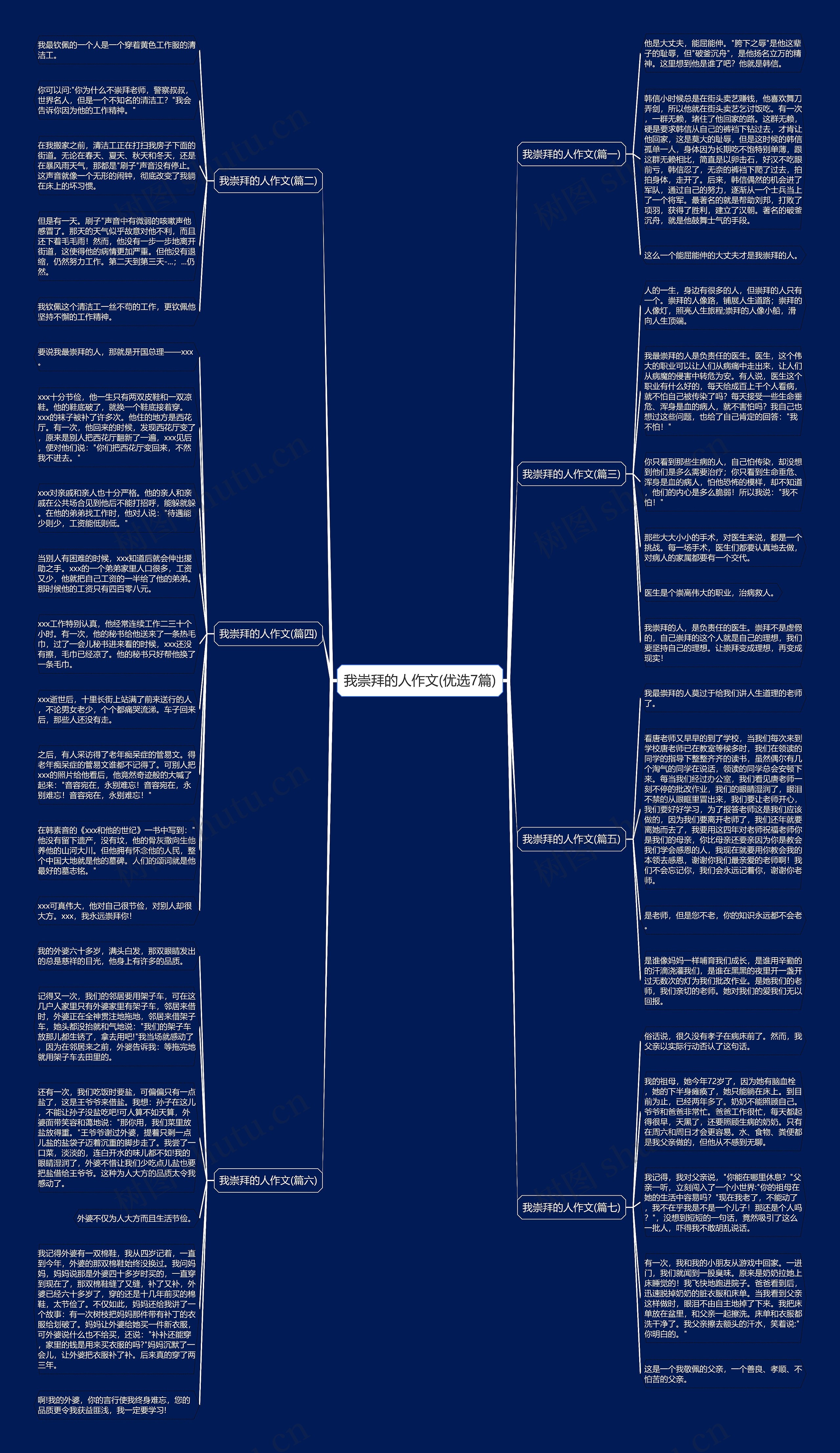 我崇拜的人作文(优选7篇)思维导图
