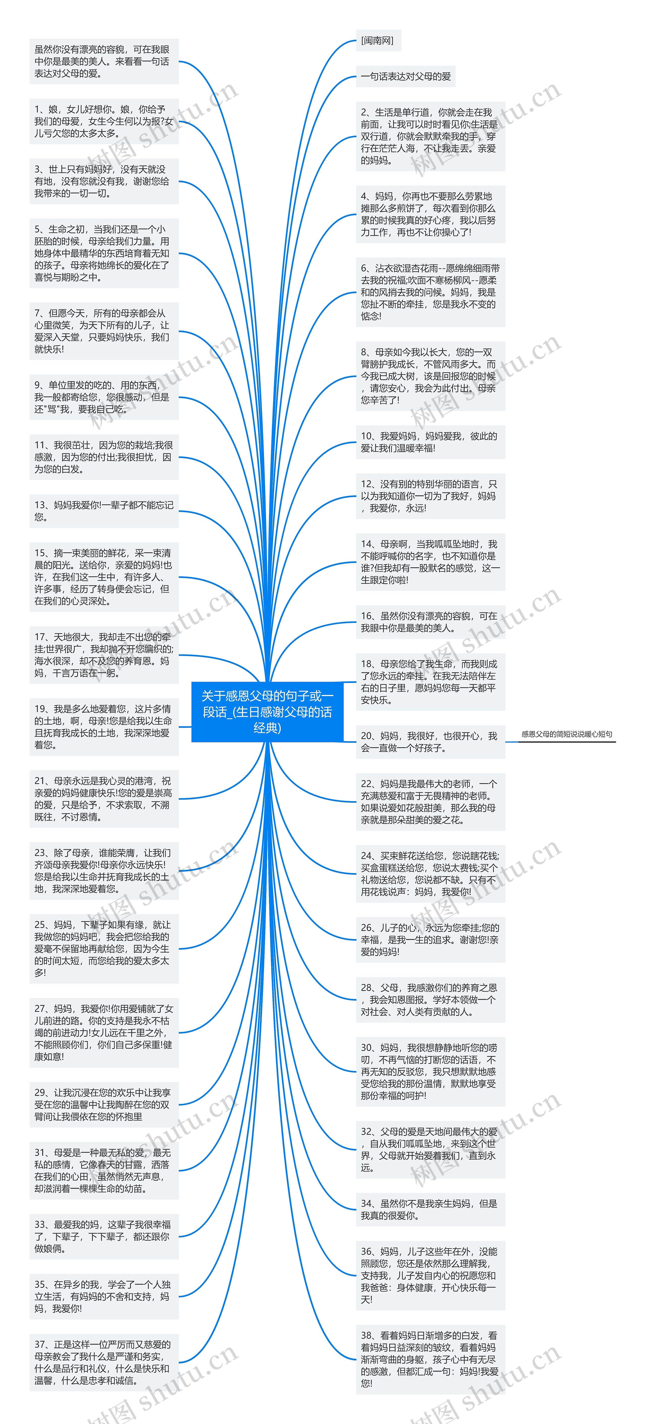 关于感恩父母的句子或一段话_(生日感谢父母的话经典)