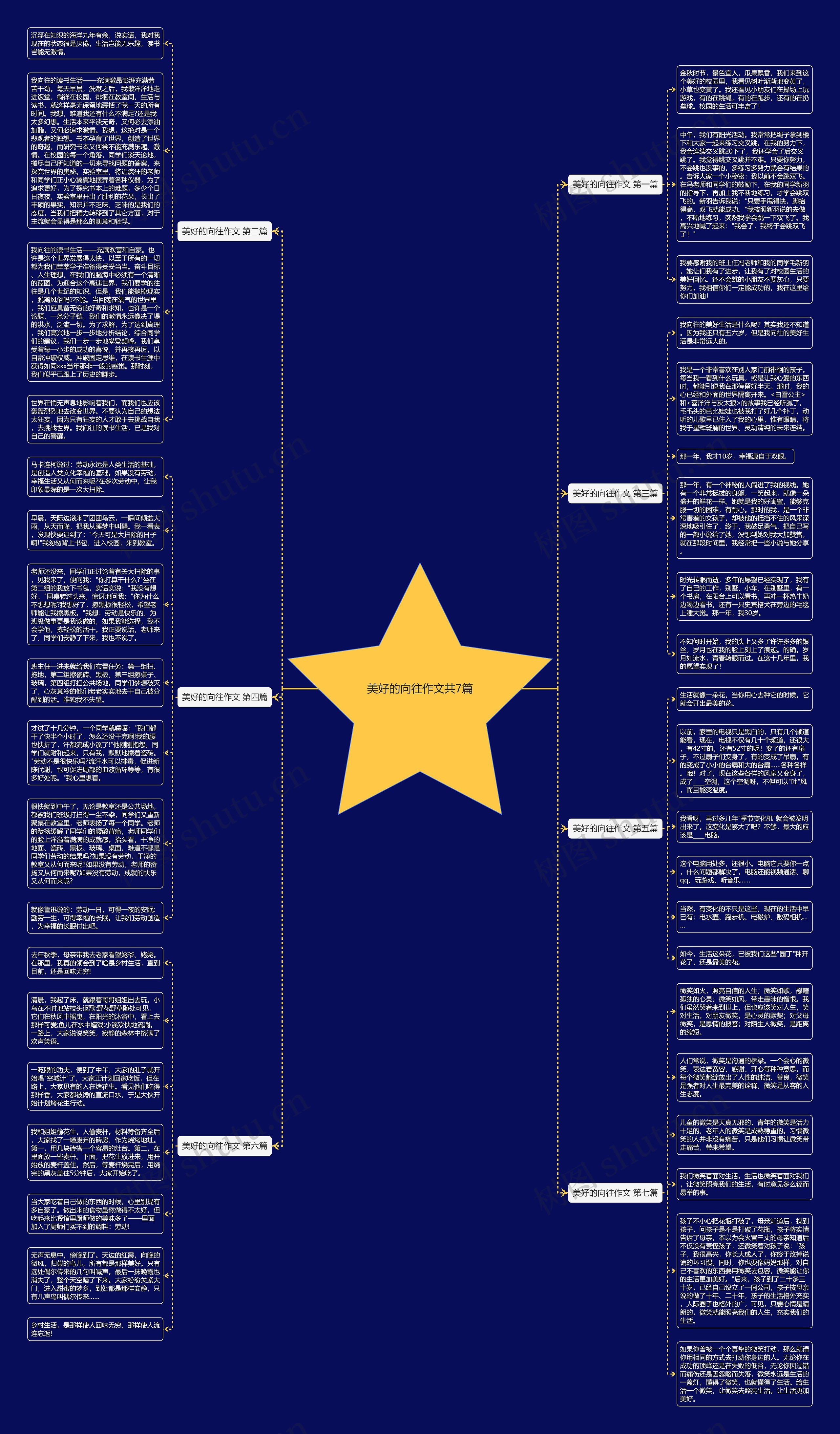 美好的向往作文共7篇思维导图