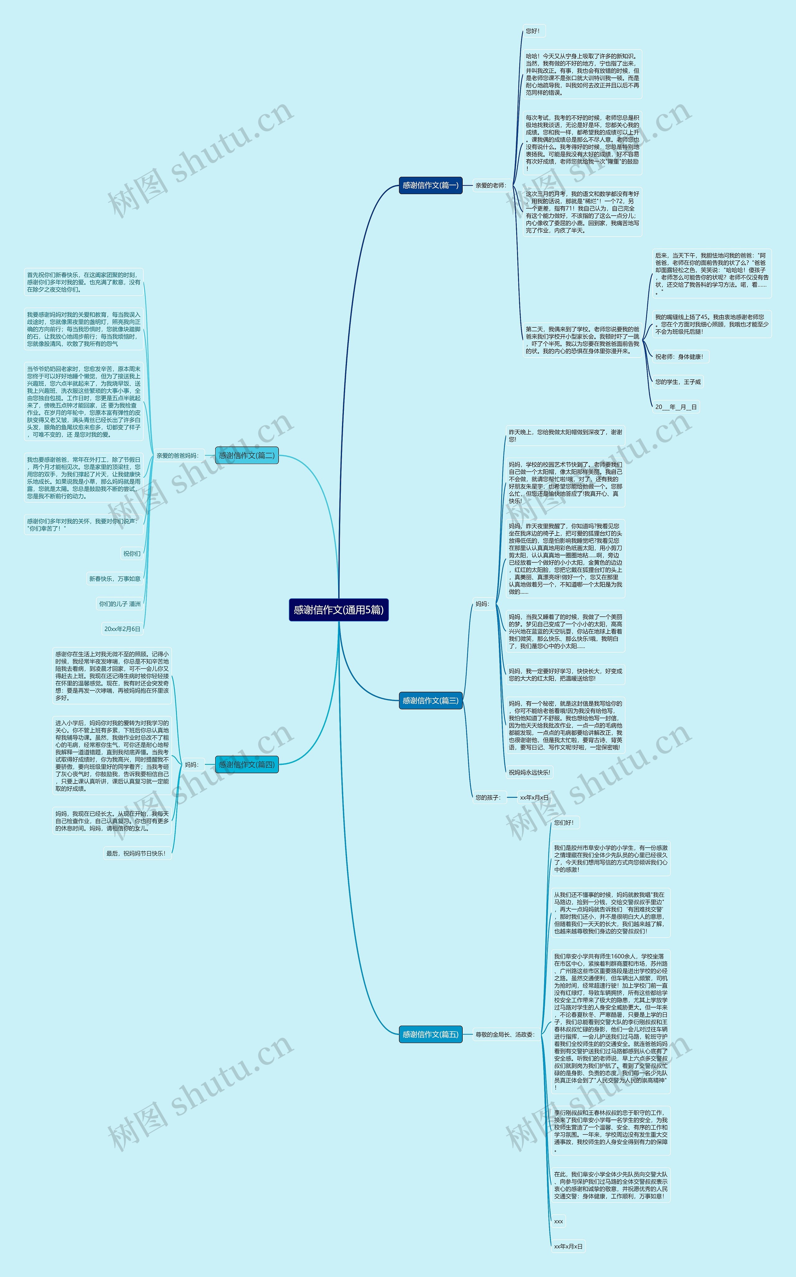 感谢信作文(通用5篇)思维导图