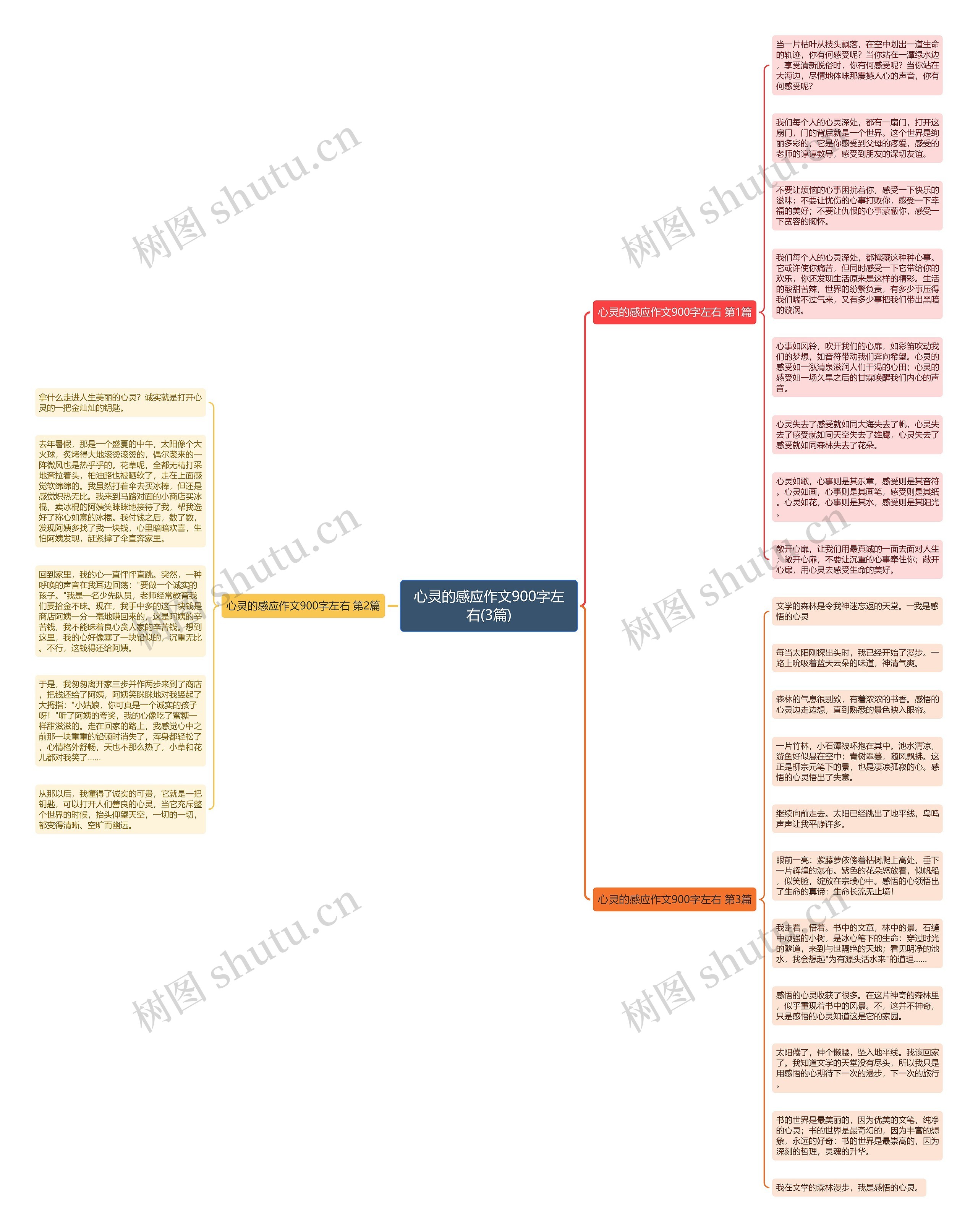 心灵的感应作文900字左右(3篇)思维导图