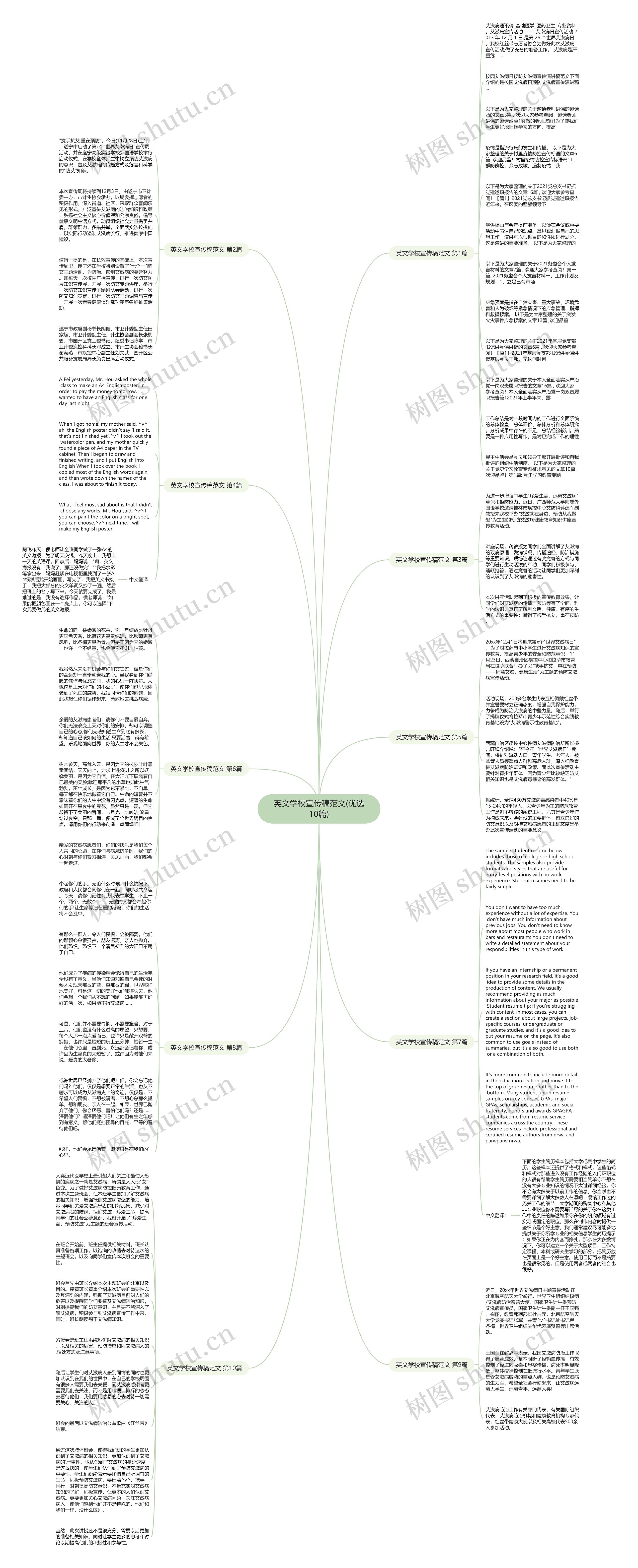 英文学校宣传稿范文(优选10篇)思维导图