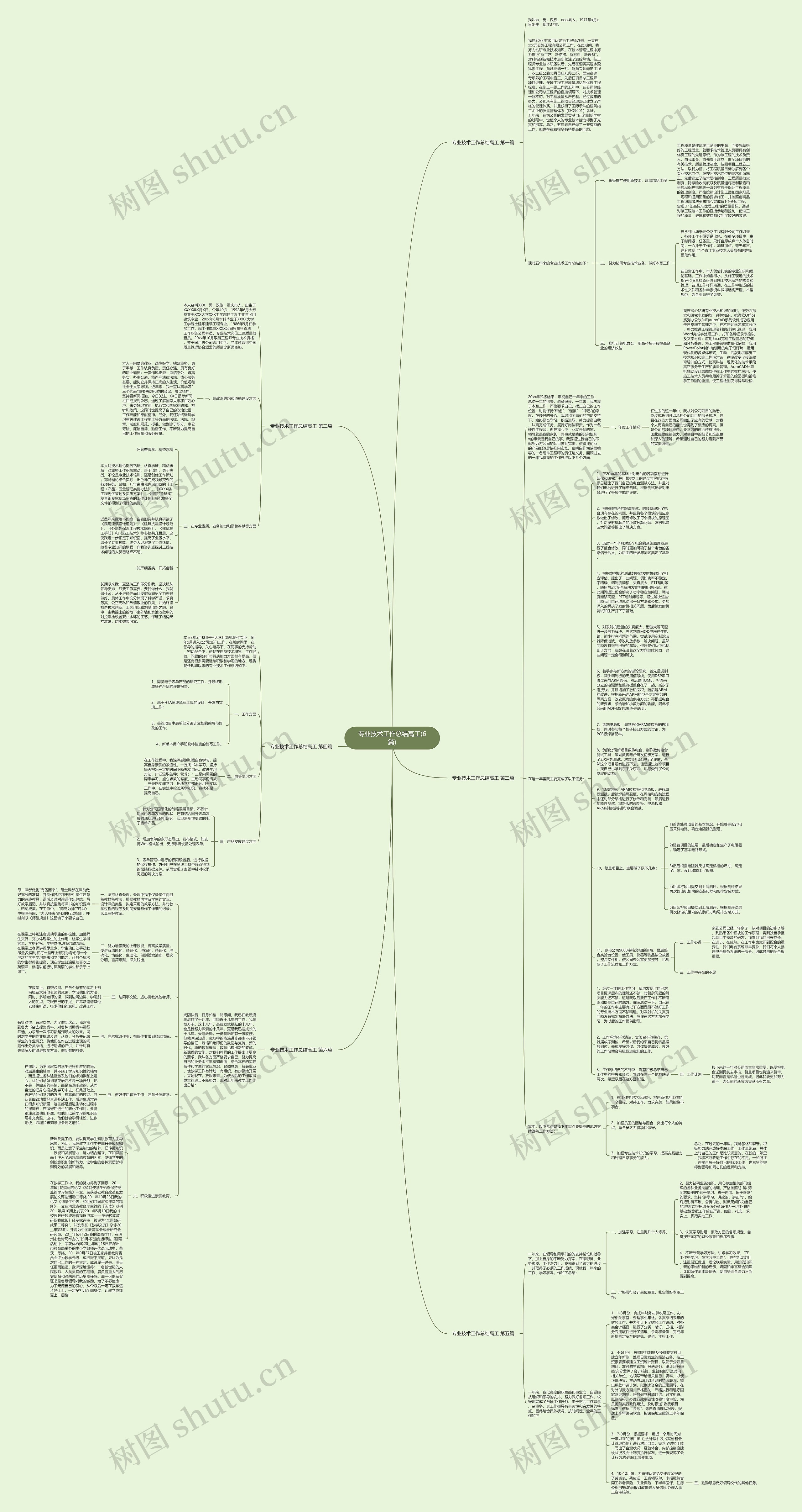 专业技术工作总结高工(6篇)思维导图