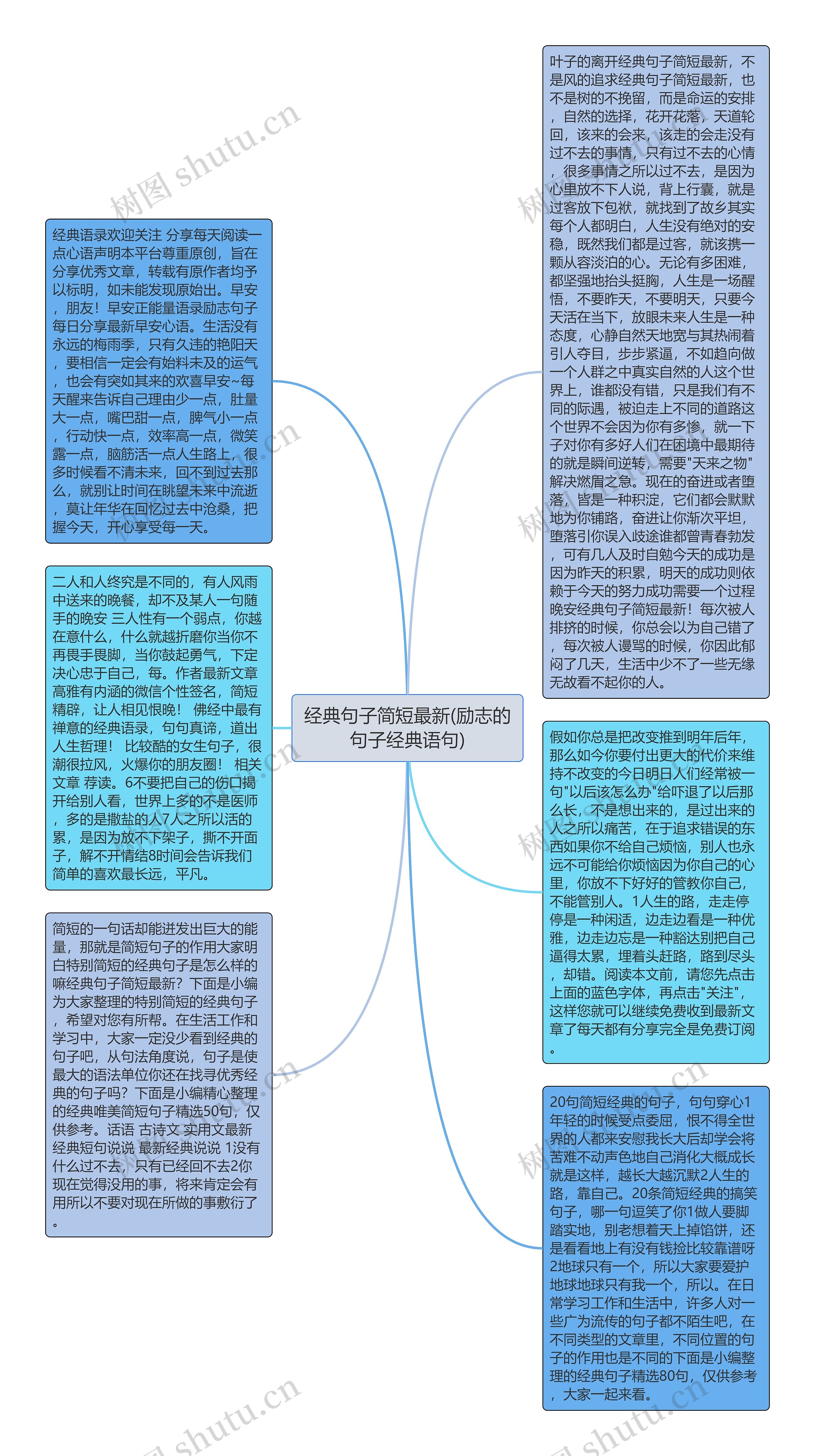 经典句子简短最新(励志的句子经典语句)思维导图