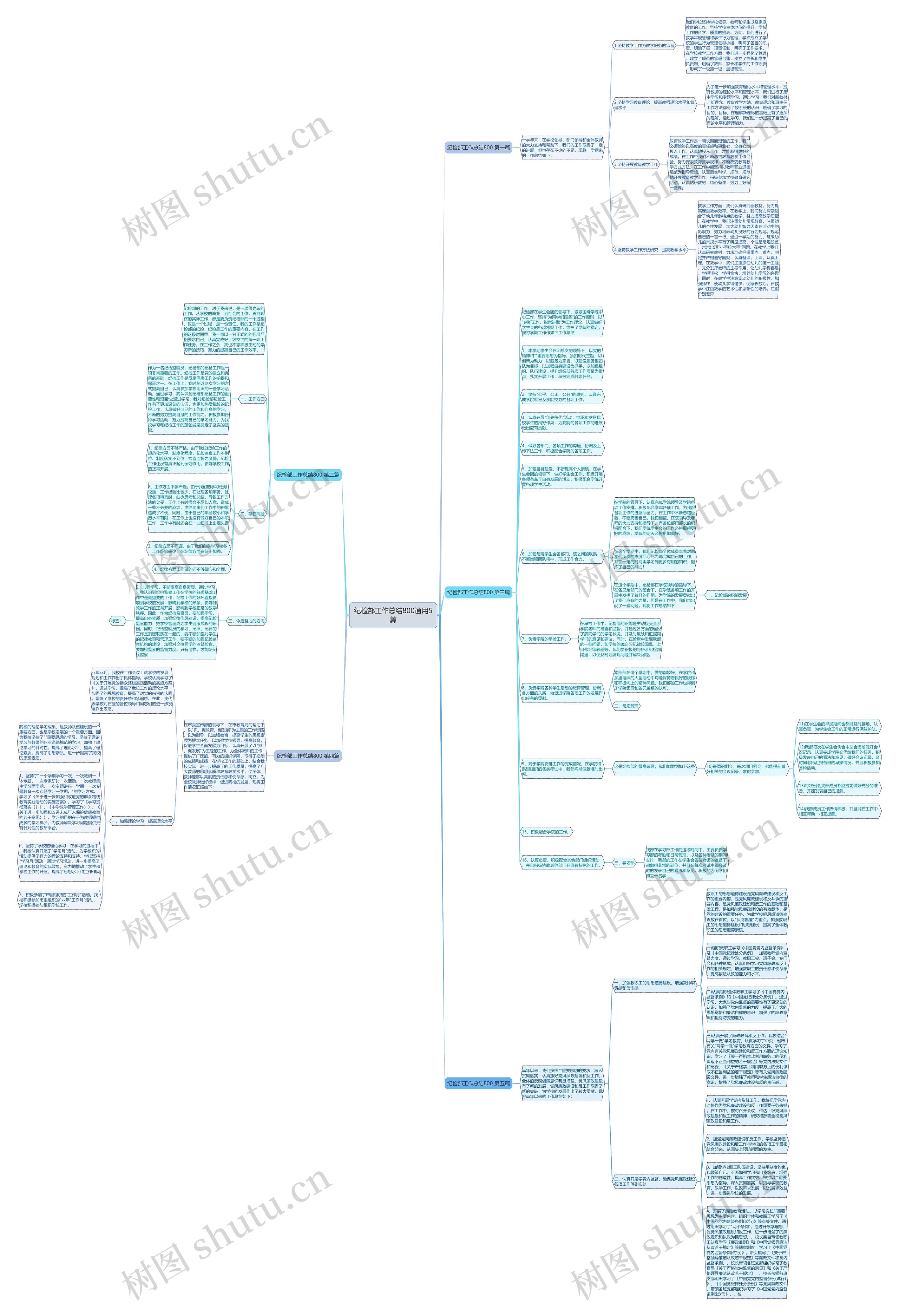 纪检部工作总结800通用5篇思维导图