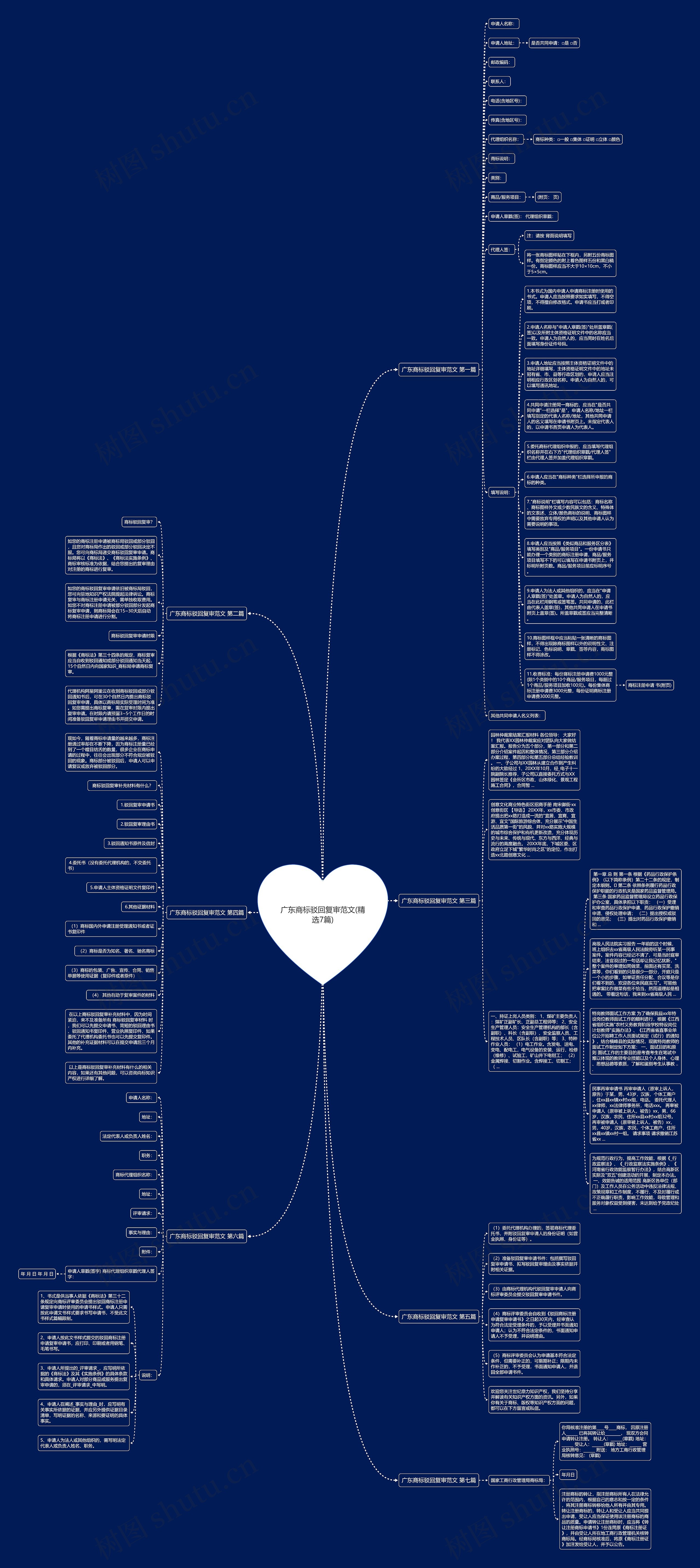 广东商标驳回复审范文(精选7篇)思维导图