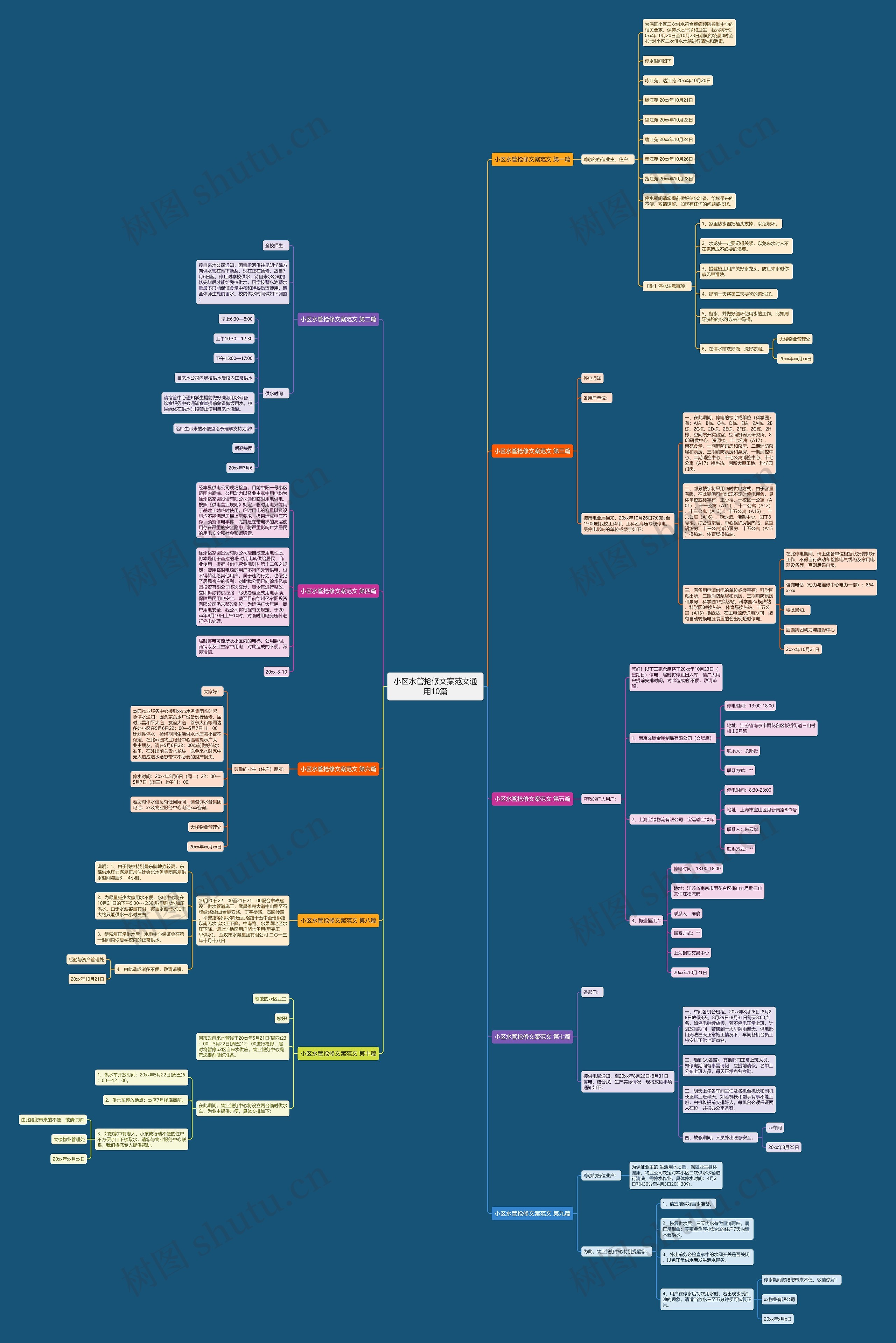小区水管抢修文案范文通用10篇思维导图