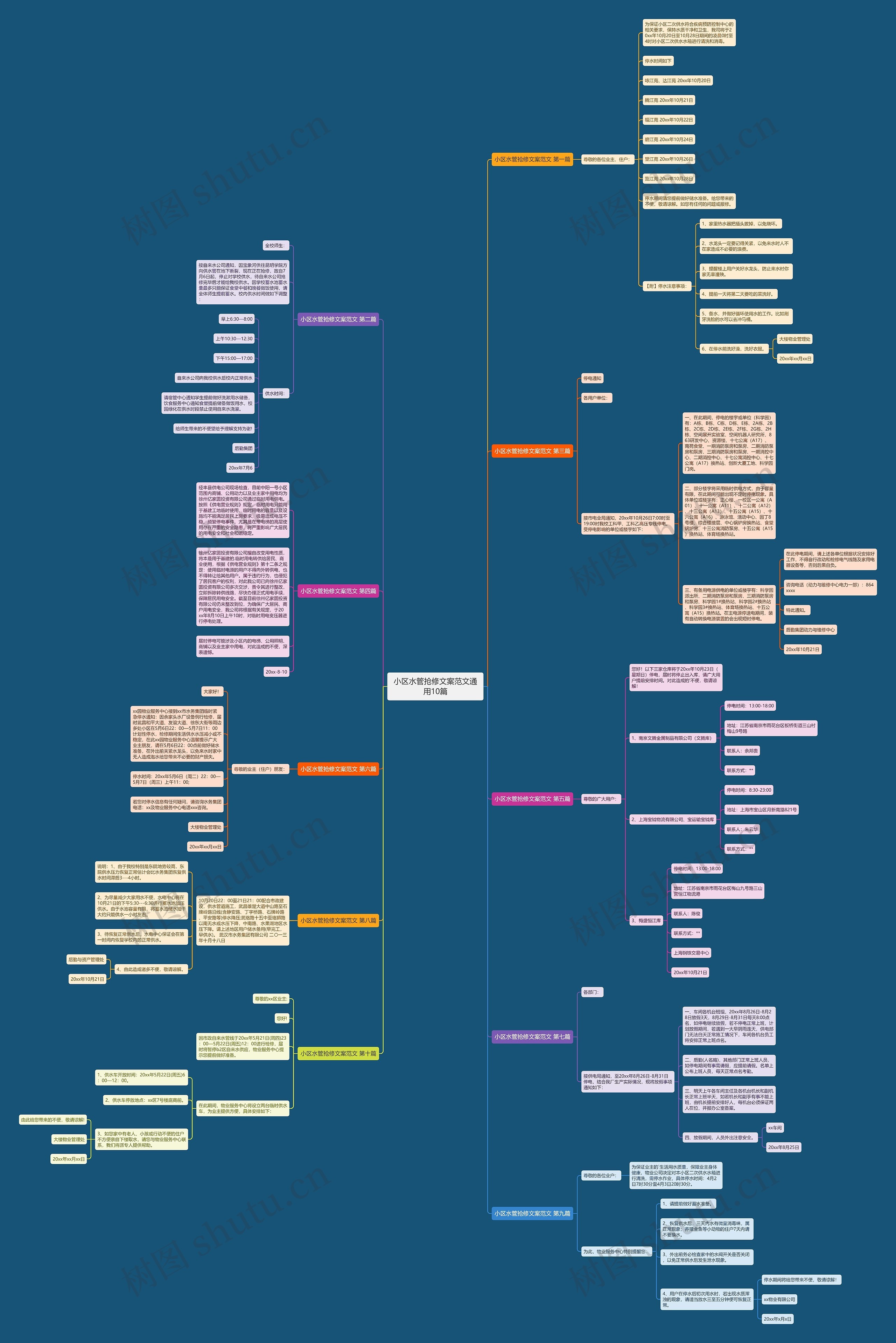小区水管抢修文案范文通用10篇 小区水管抢修文案范文通用10篇