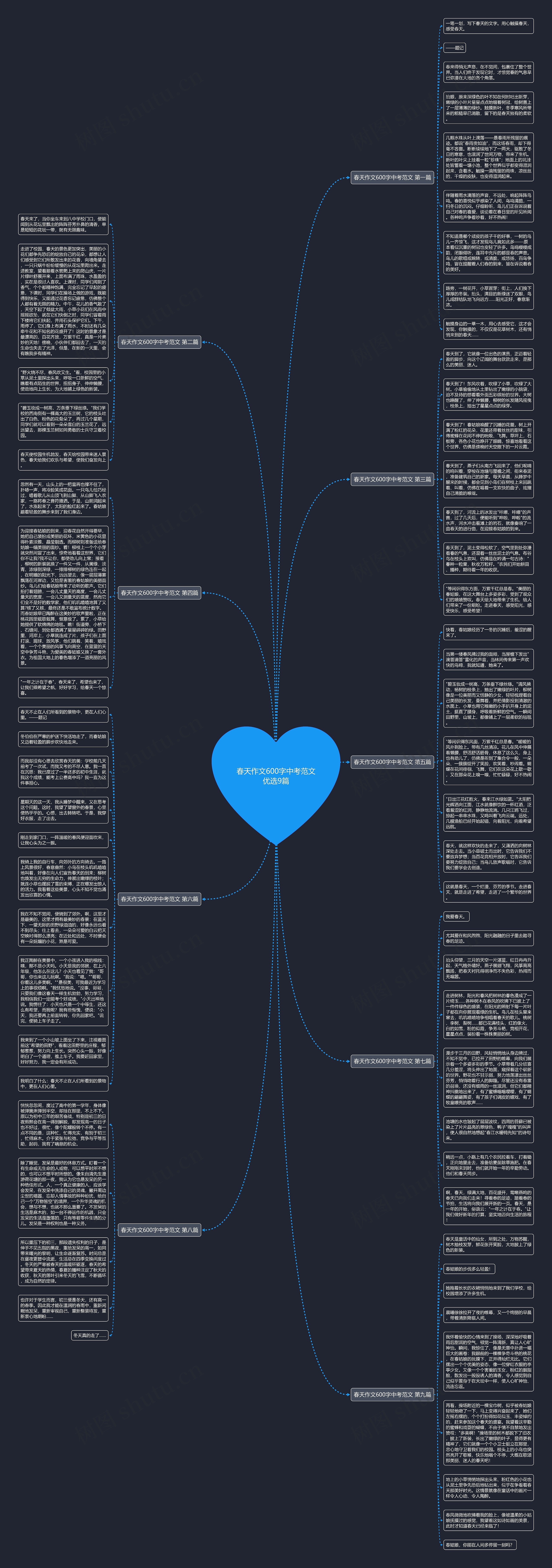 春天作文600字中考范文优选9篇思维导图