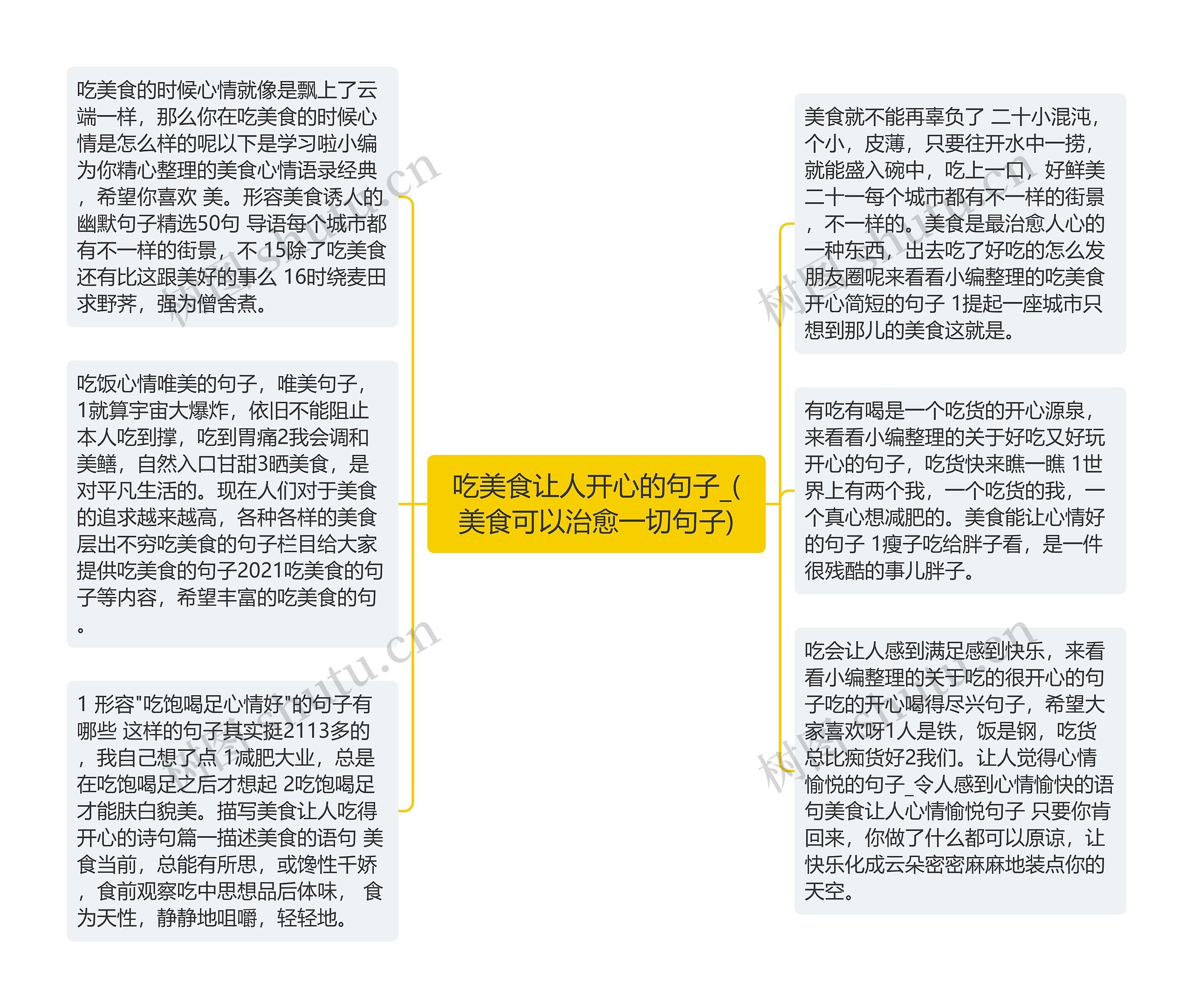 吃美食让人开心的句子_(美食可以治愈一切句子)思维导图