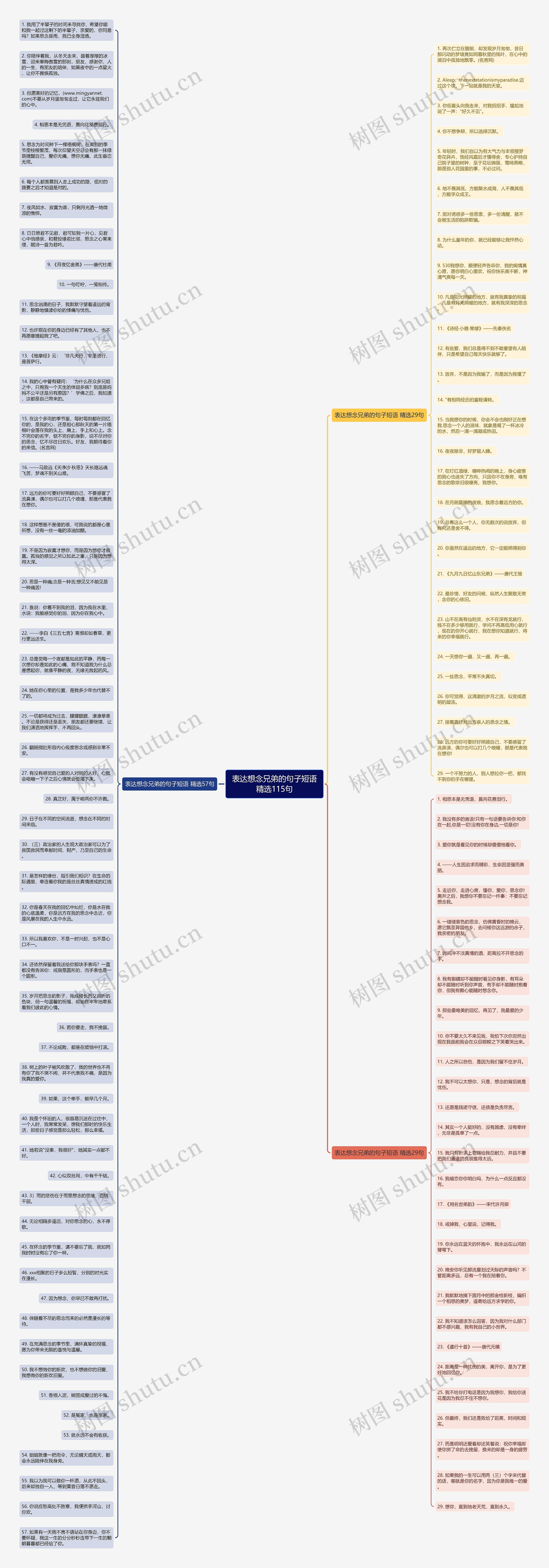 表达想念兄弟的句子短语精选115句思维导图
