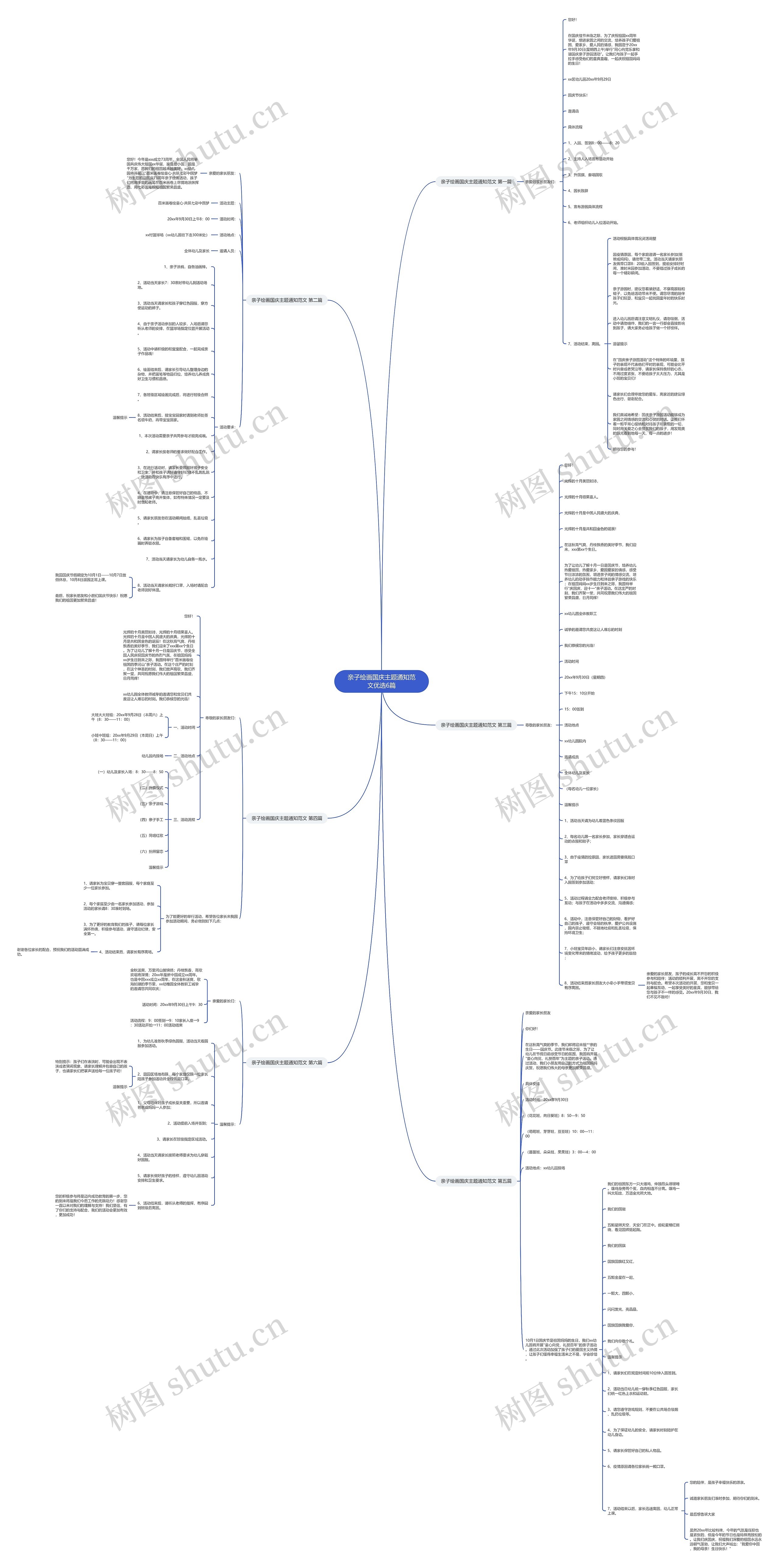亲子绘画国庆主题通知范文优选6篇思维导图