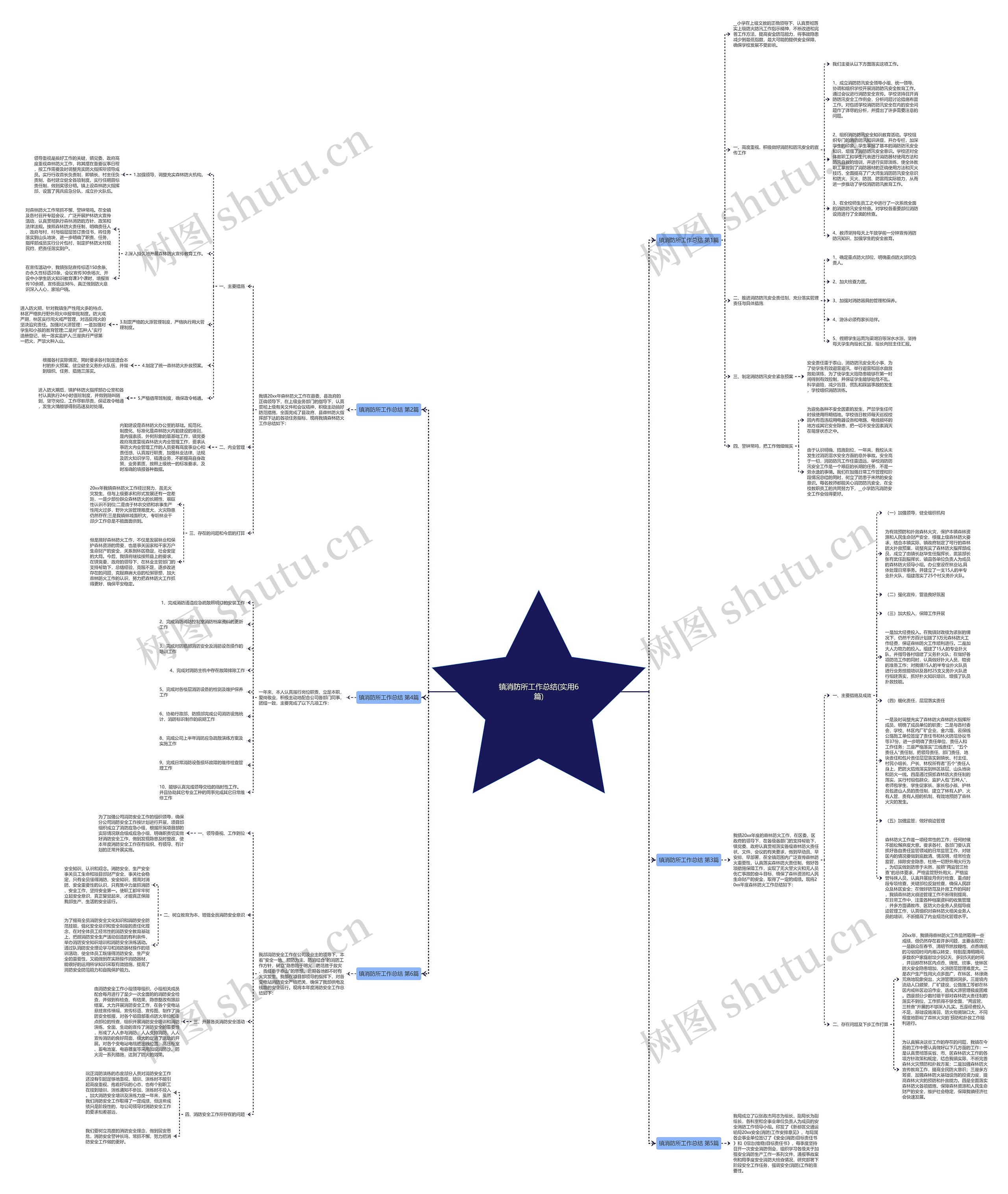 镇消防所工作总结(实用6篇)思维导图