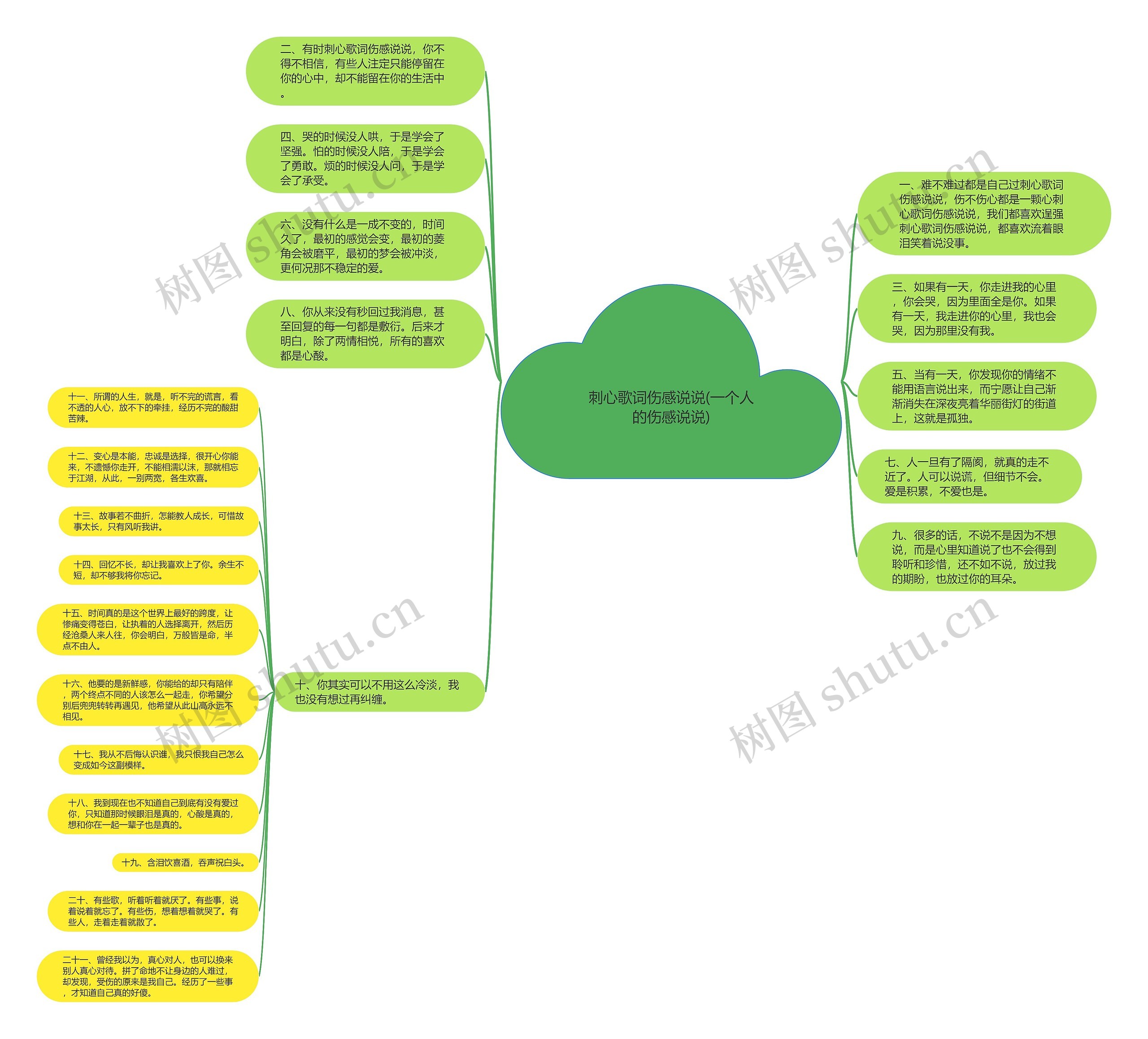 刺心歌词伤感说说(一个人的伤感说说) 刺心歌词伤感说说(一个人的伤感说说)