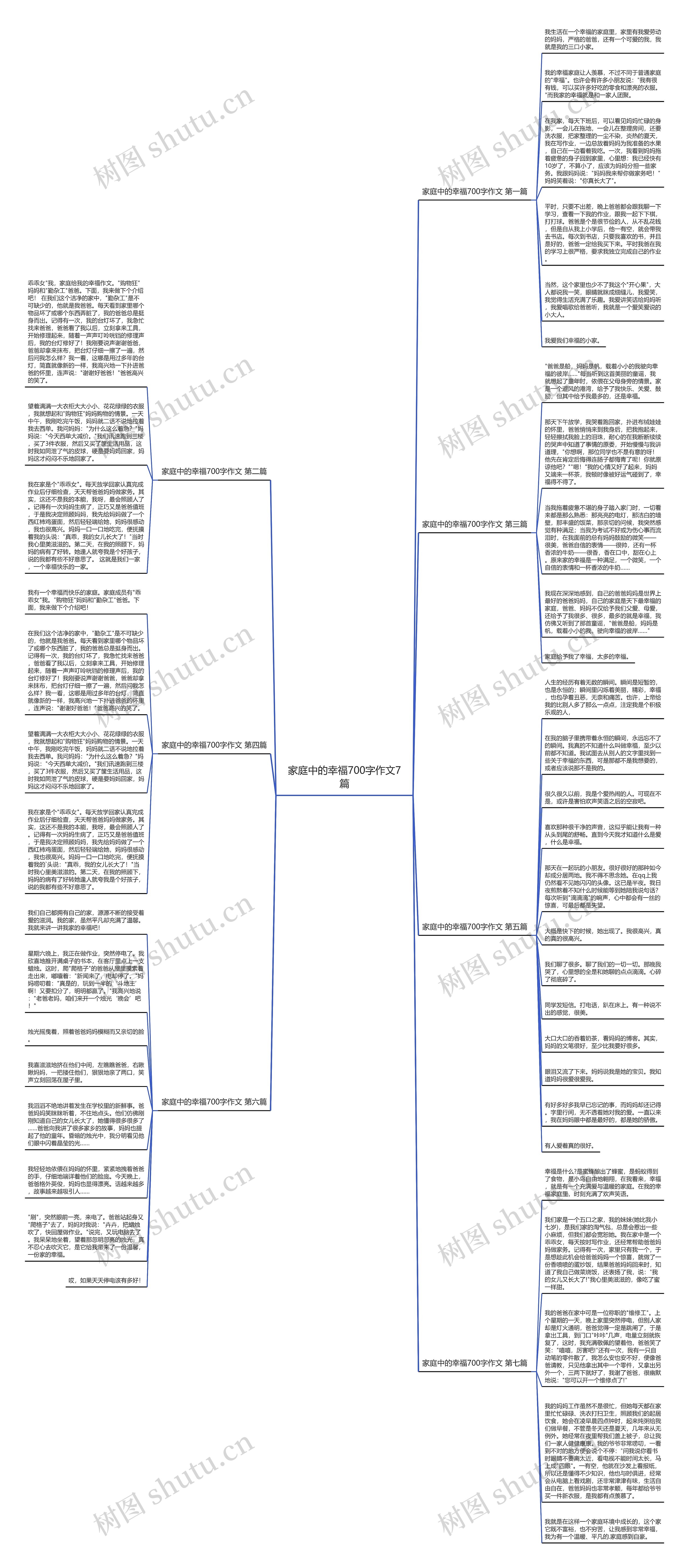 家庭中的幸福700字作文7篇思维导图