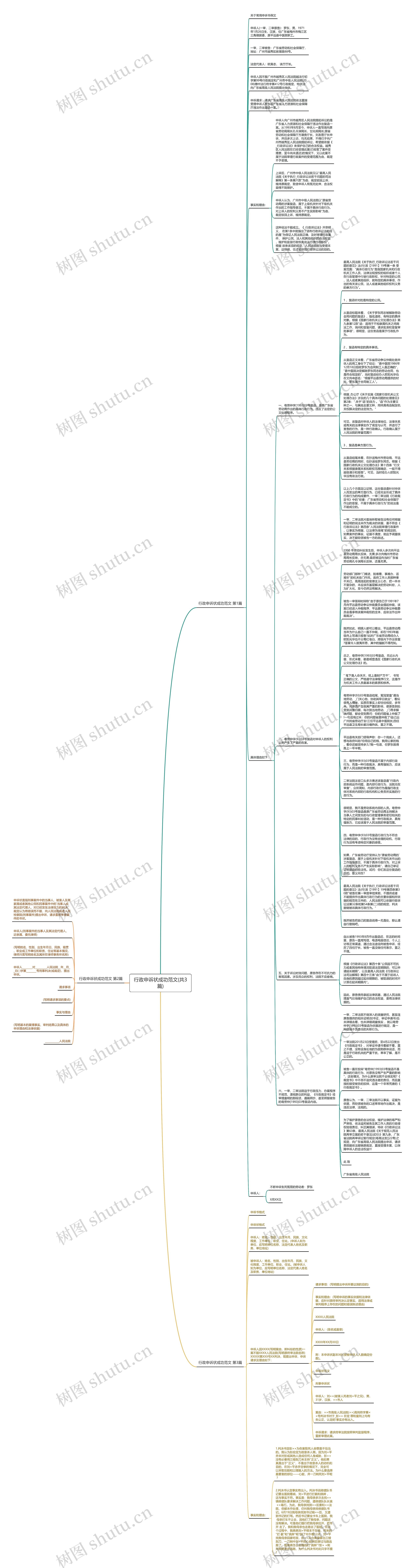 行政申诉状成功范文(共3篇)思维导图