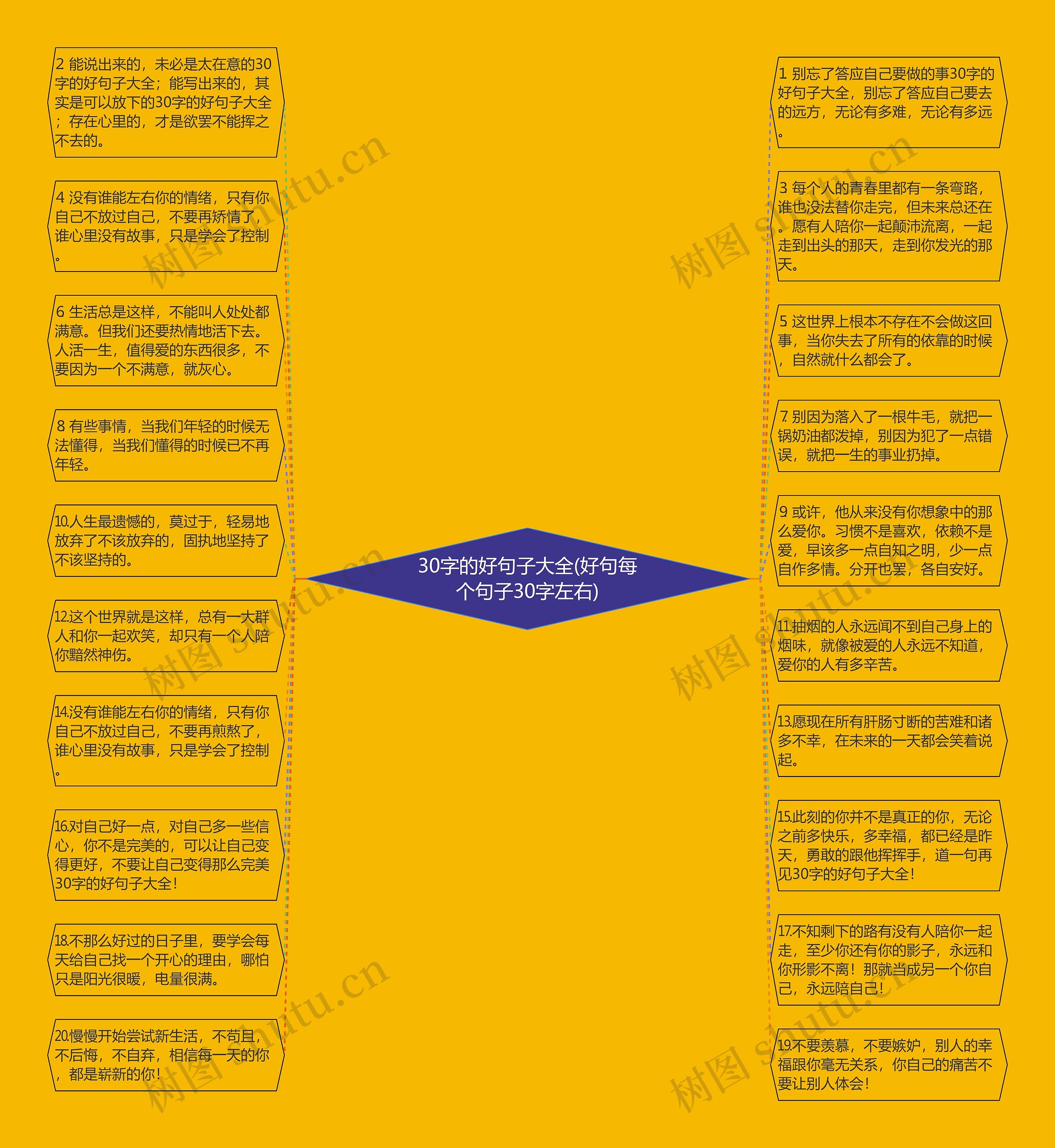 30字的好句子大全(好句每个句子30字左右)思维导图