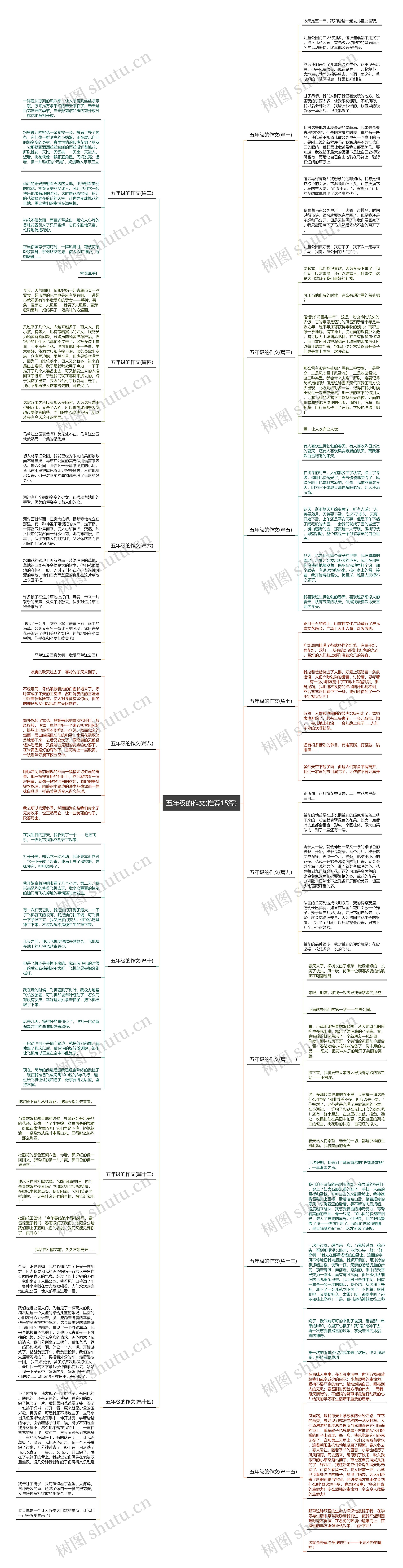 五年级的作文(推荐15篇)思维导图