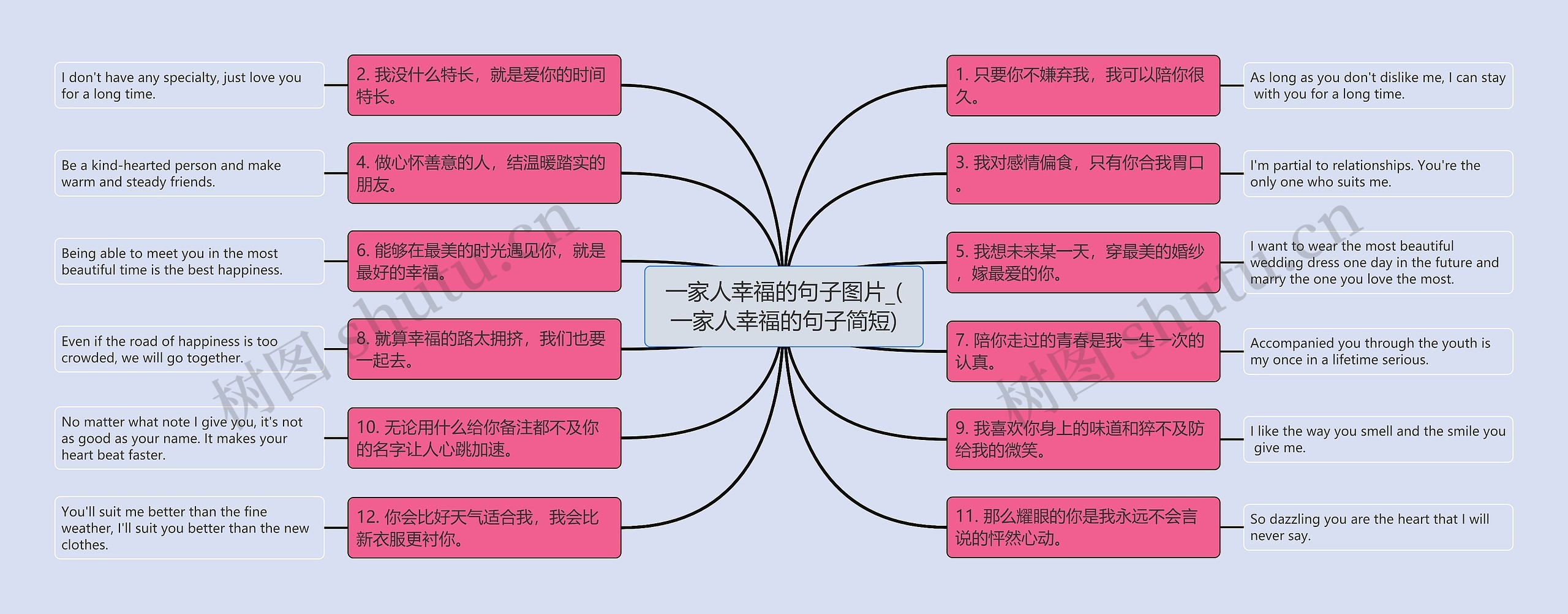 一家人幸福的句子图片_(一家人幸福的句子简短)思维导图