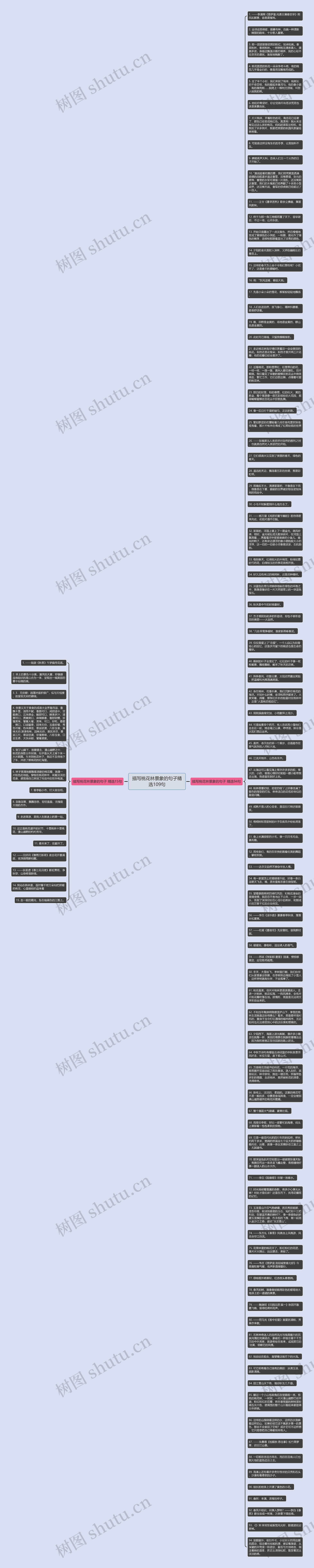 描写桃花林景象的句子精选109句思维导图