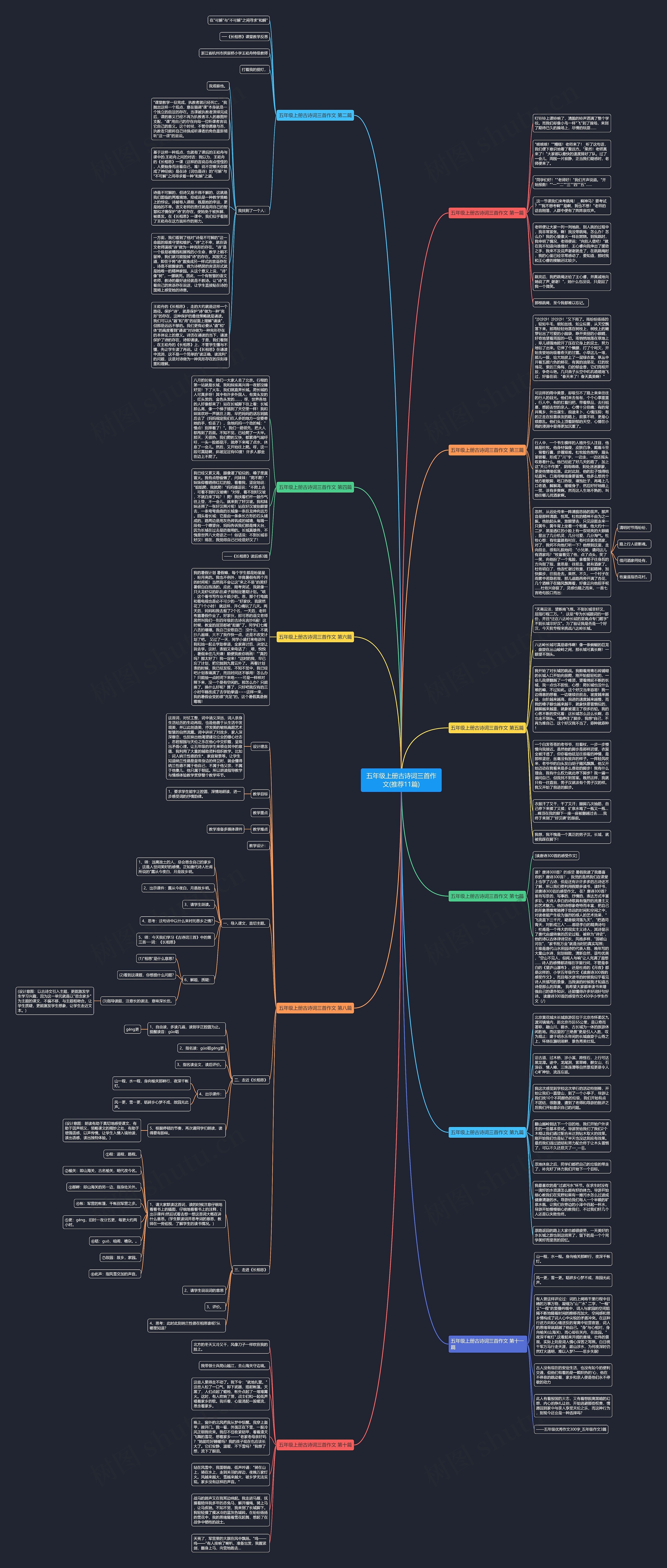 五年级上册古诗词三首作文(推荐11篇)思维导图
