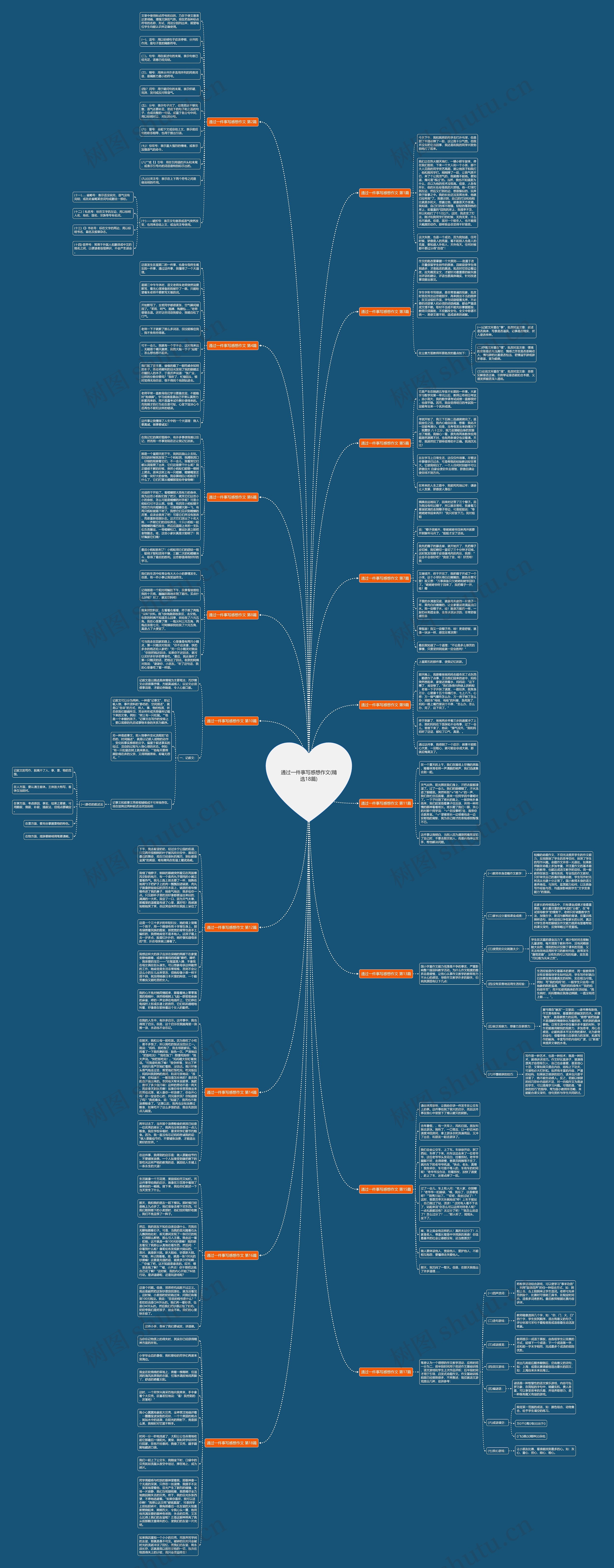 通过一件事写感想作文(精选18篇)思维导图