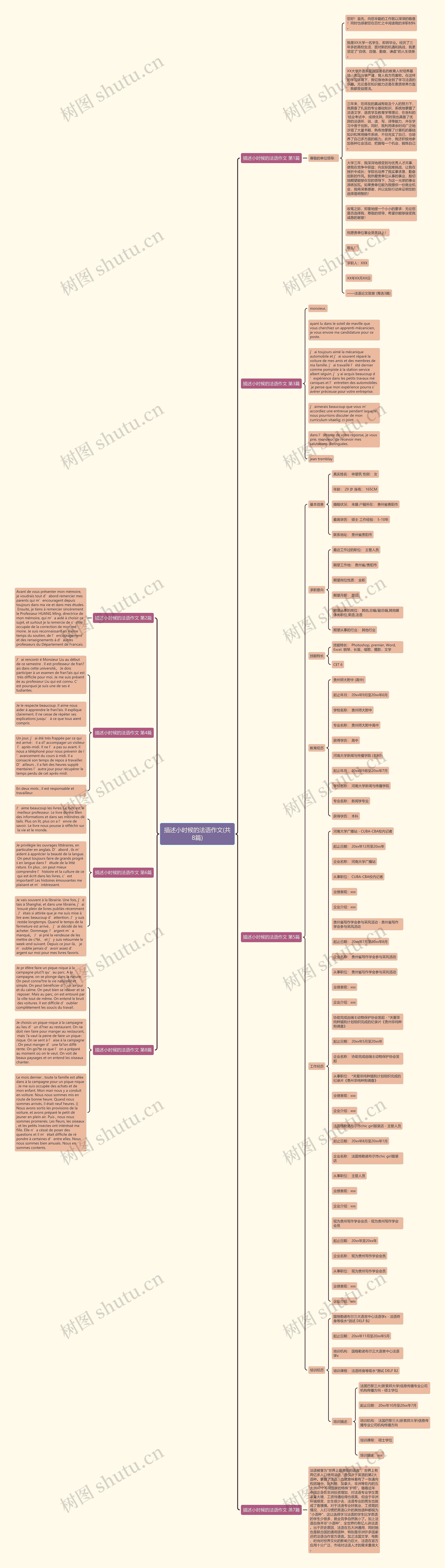 描述小时候的法语作文(共8篇)思维导图高清图 描述小时候的法语作文(共8篇)思维导图