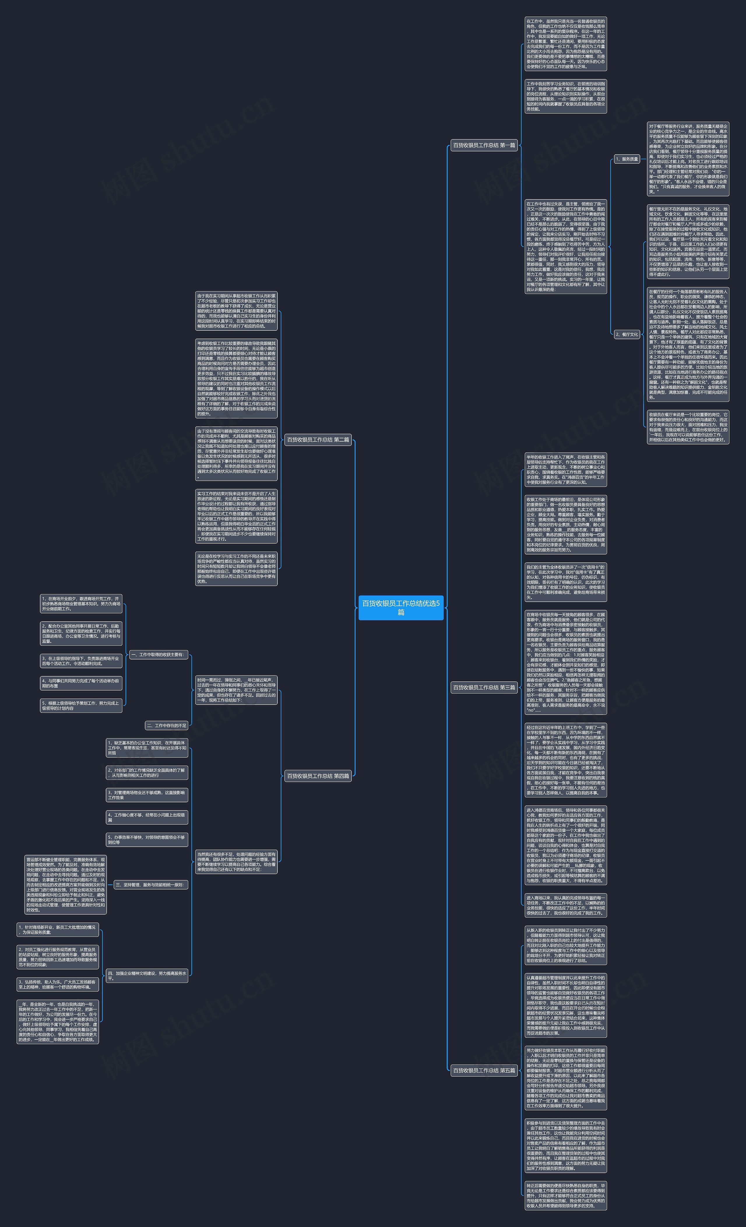 百货收银员工作总结优选5篇思维导图