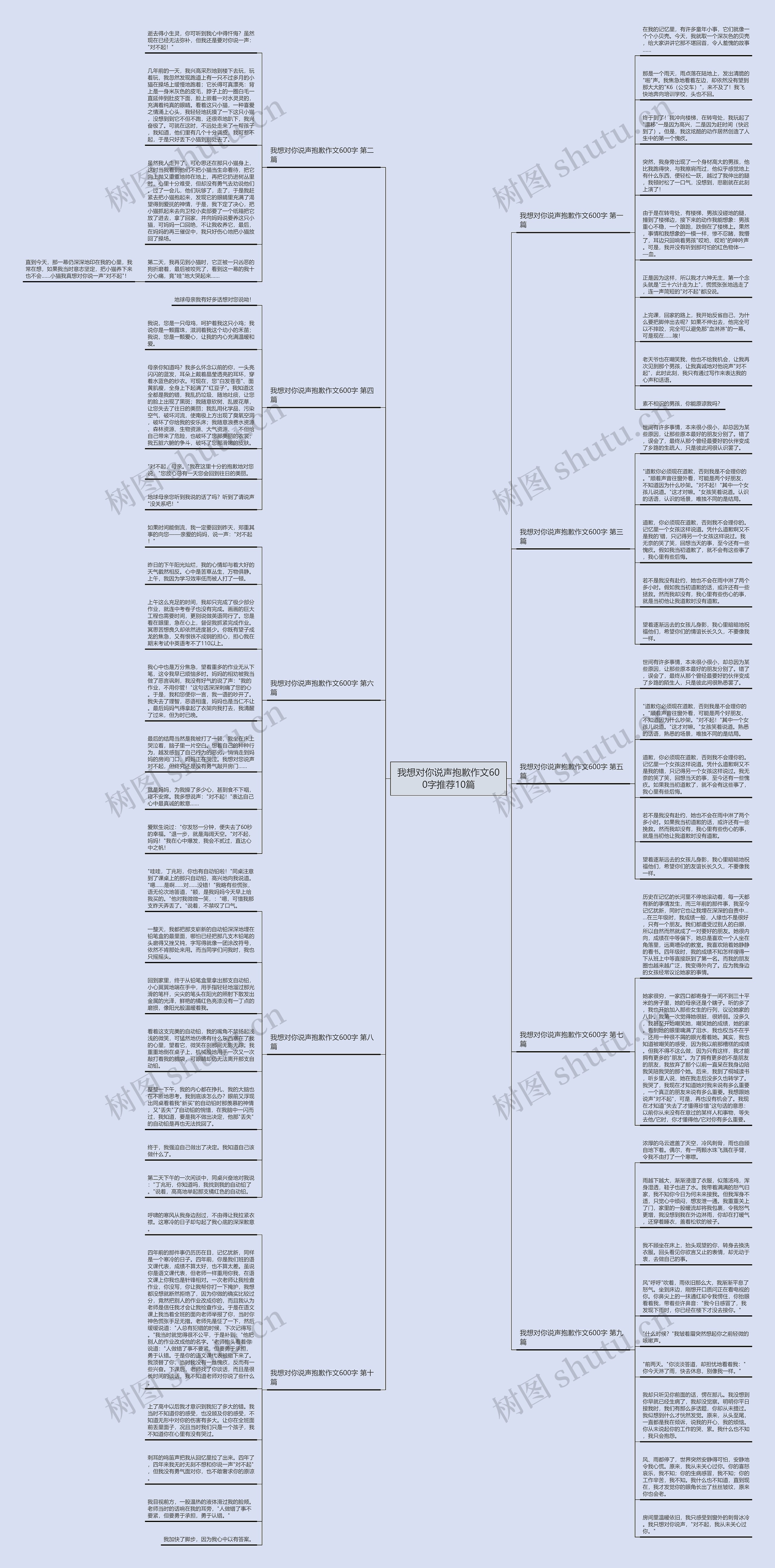 我想对你说声抱歉作文600字推荐10篇思维导图