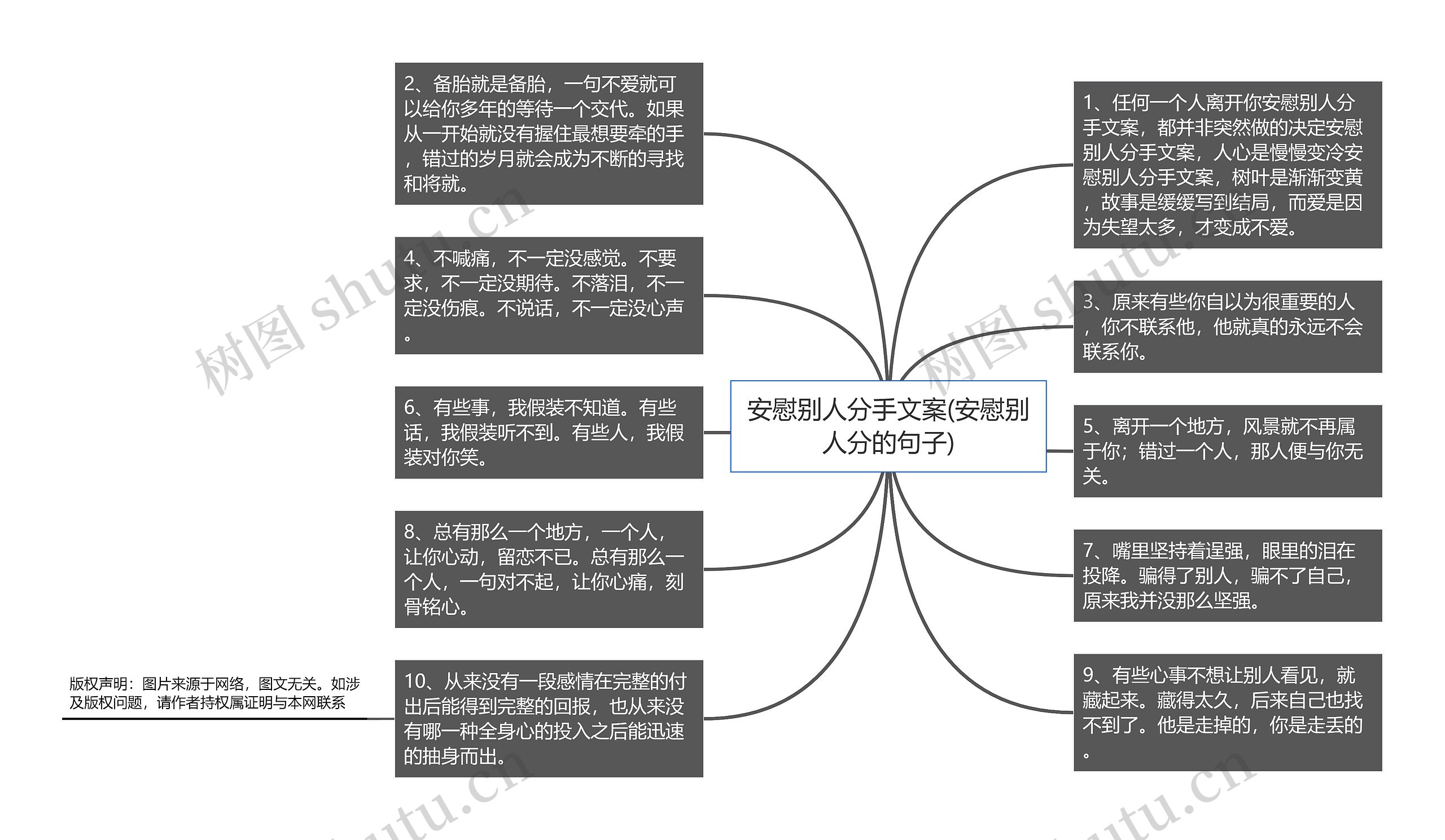 安慰别人分手文案(安慰别人分的句子)思维导图