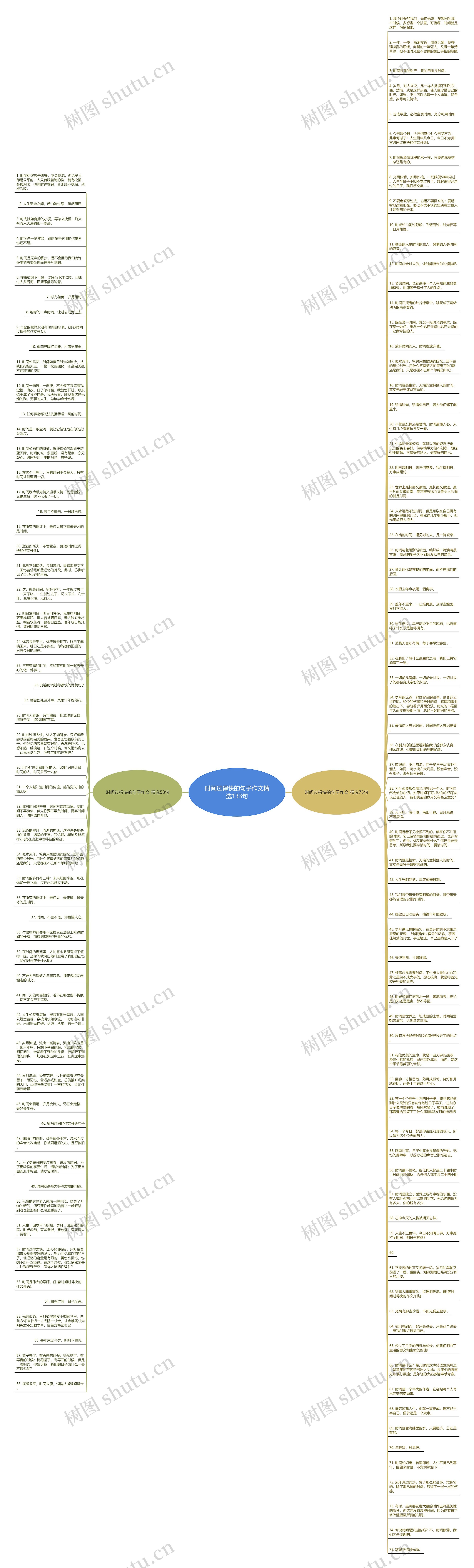 时间过得快的句子作文精选133句思维导图