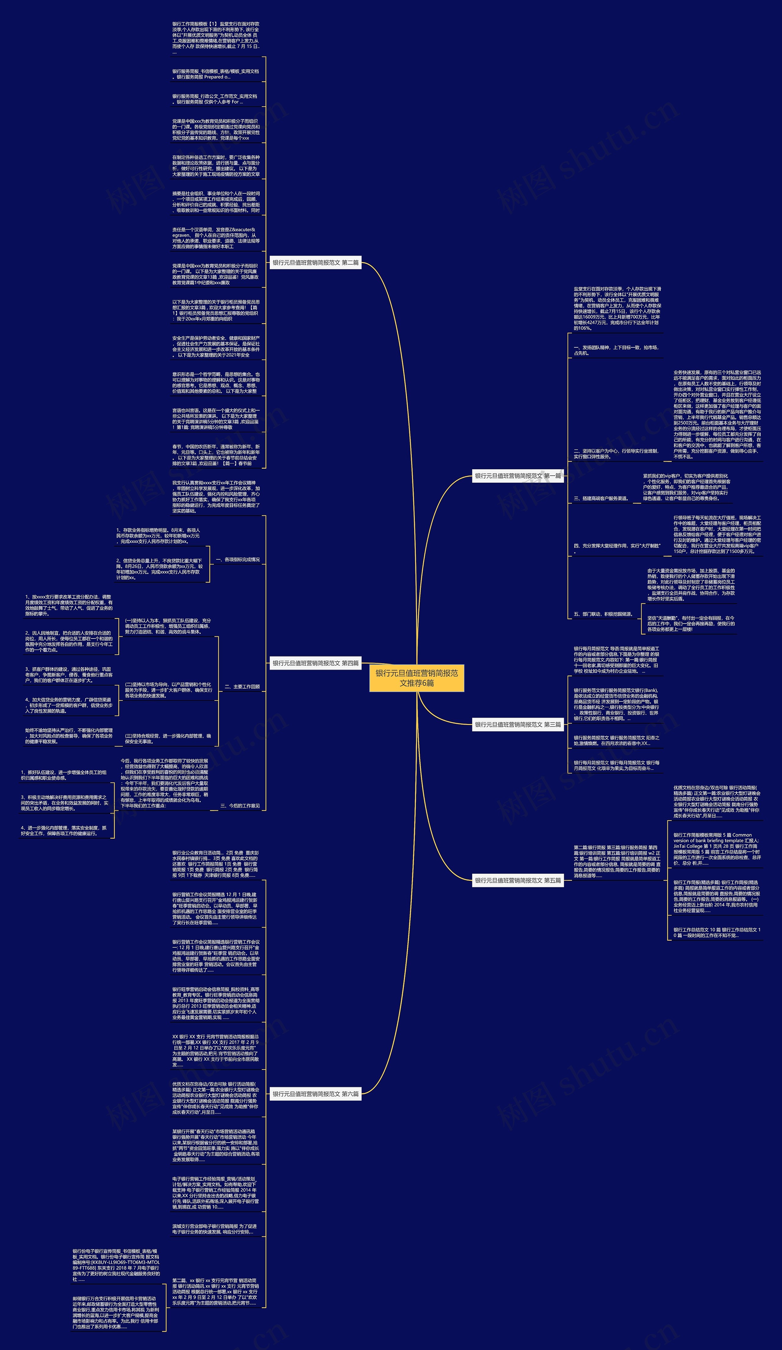 银行元旦值班营销简报范文推荐6篇思维导图