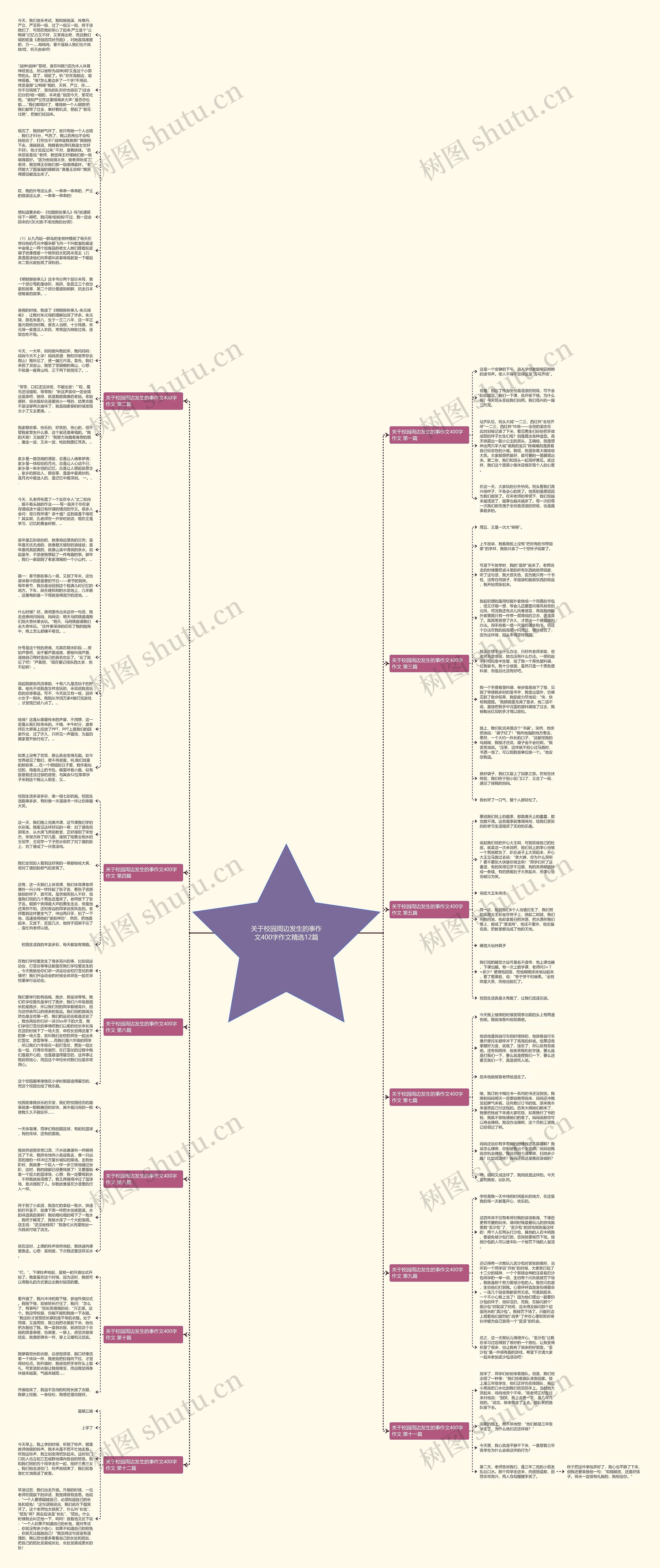 关于校园周边发生的事作文400字作文精选12篇思维导图