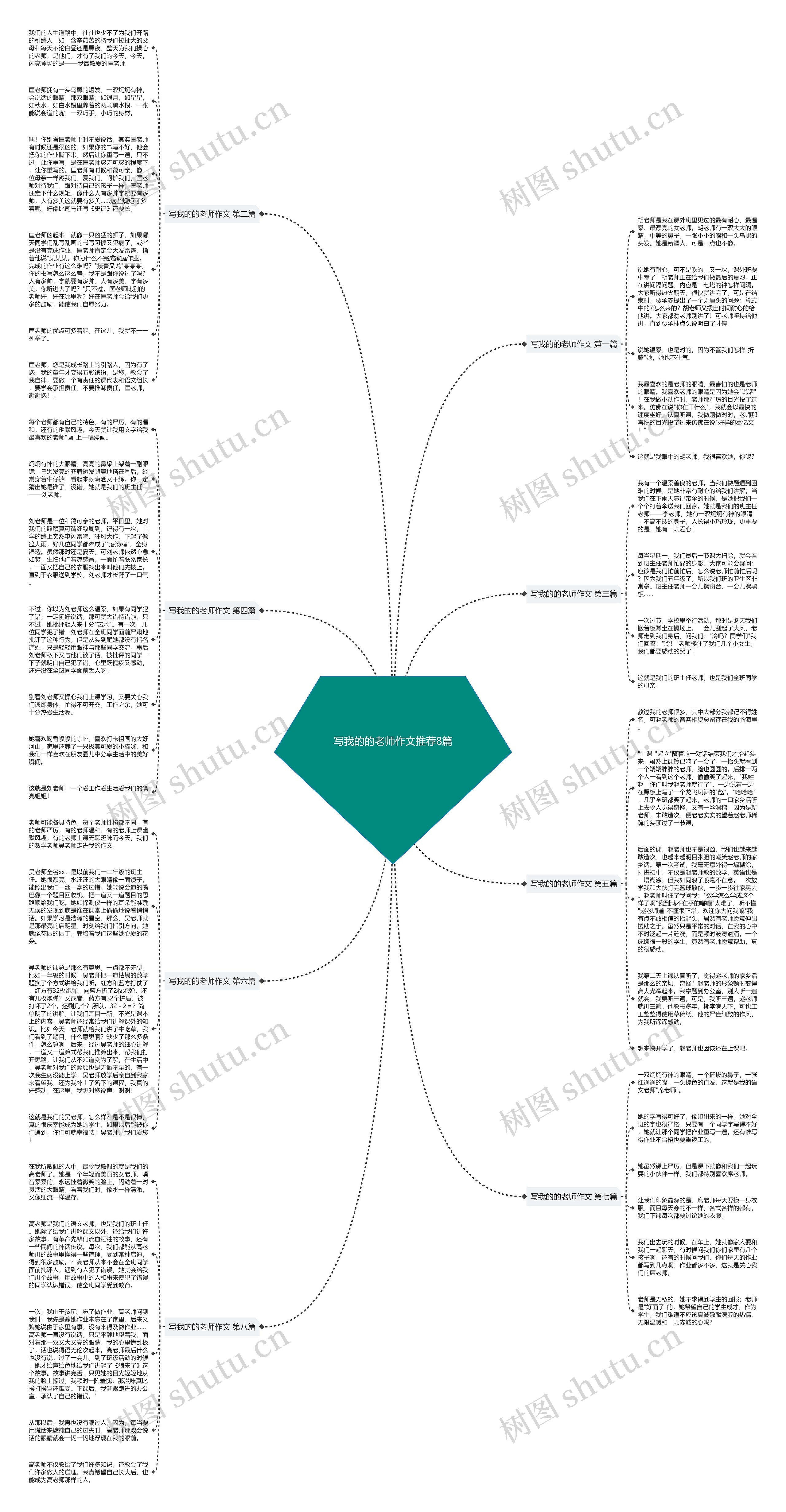 写我的的老师作文推荐8篇思维导图