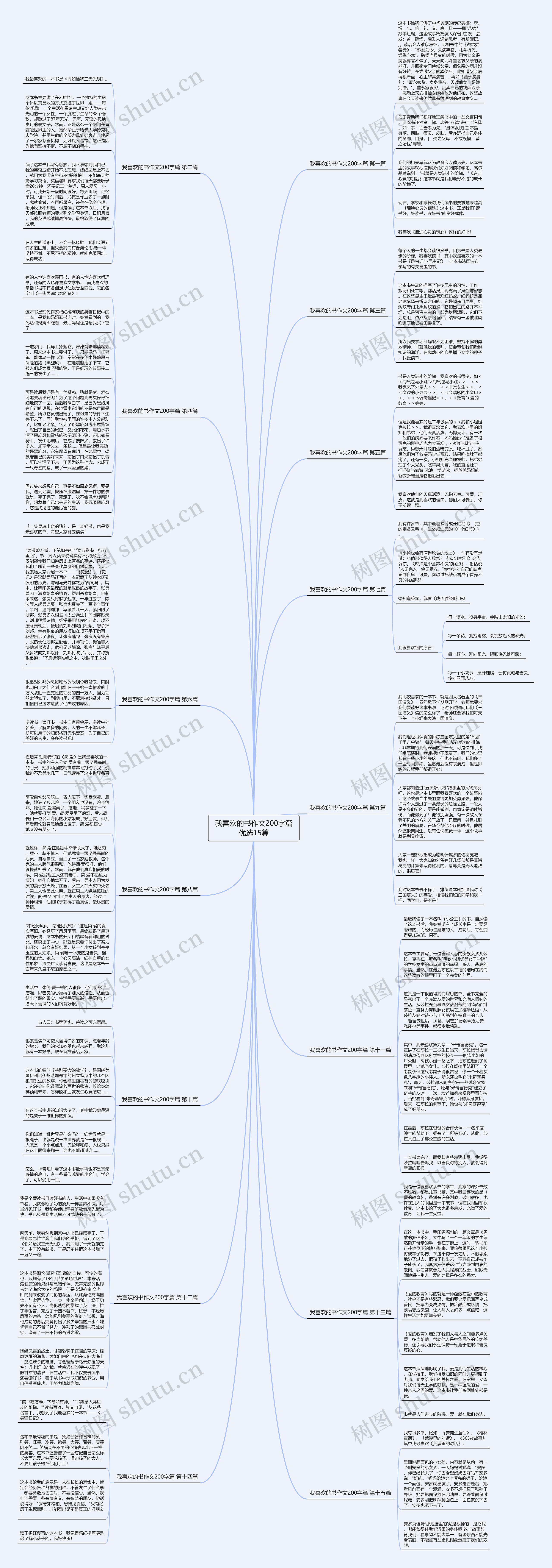我喜欢的书作文200字篇优选15篇思维导图