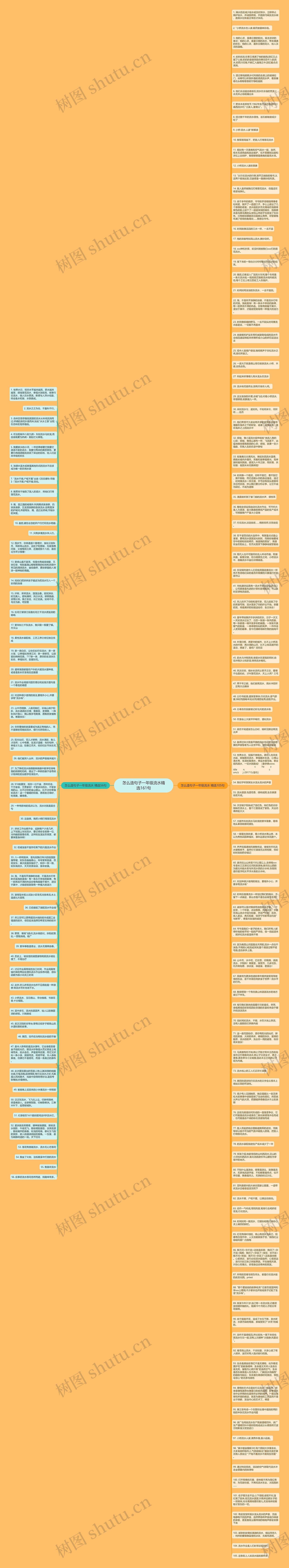 怎么造句子一年级流水精选161句思维导图