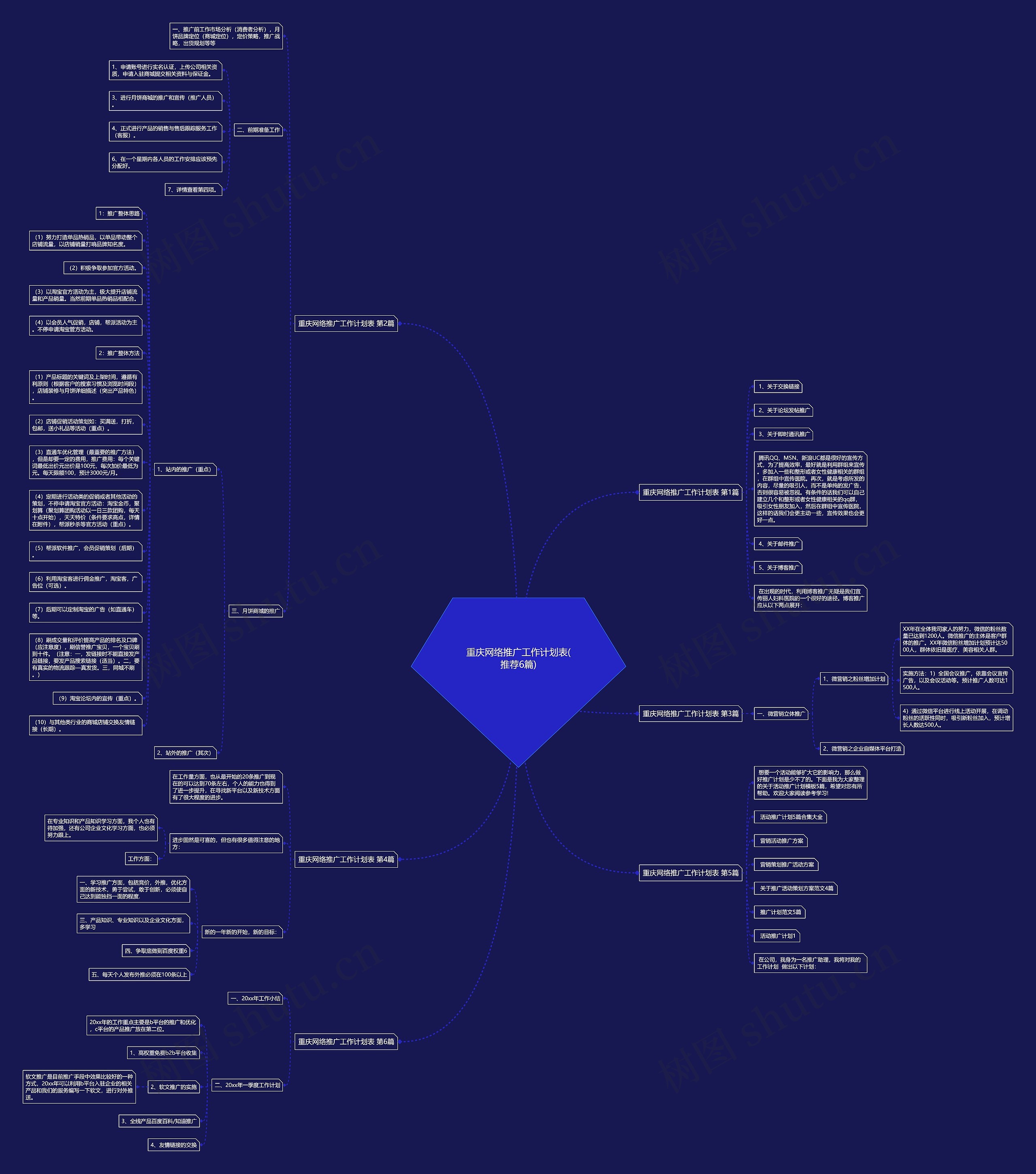 重庆网络推广工作计划表(推荐6篇)思维导图