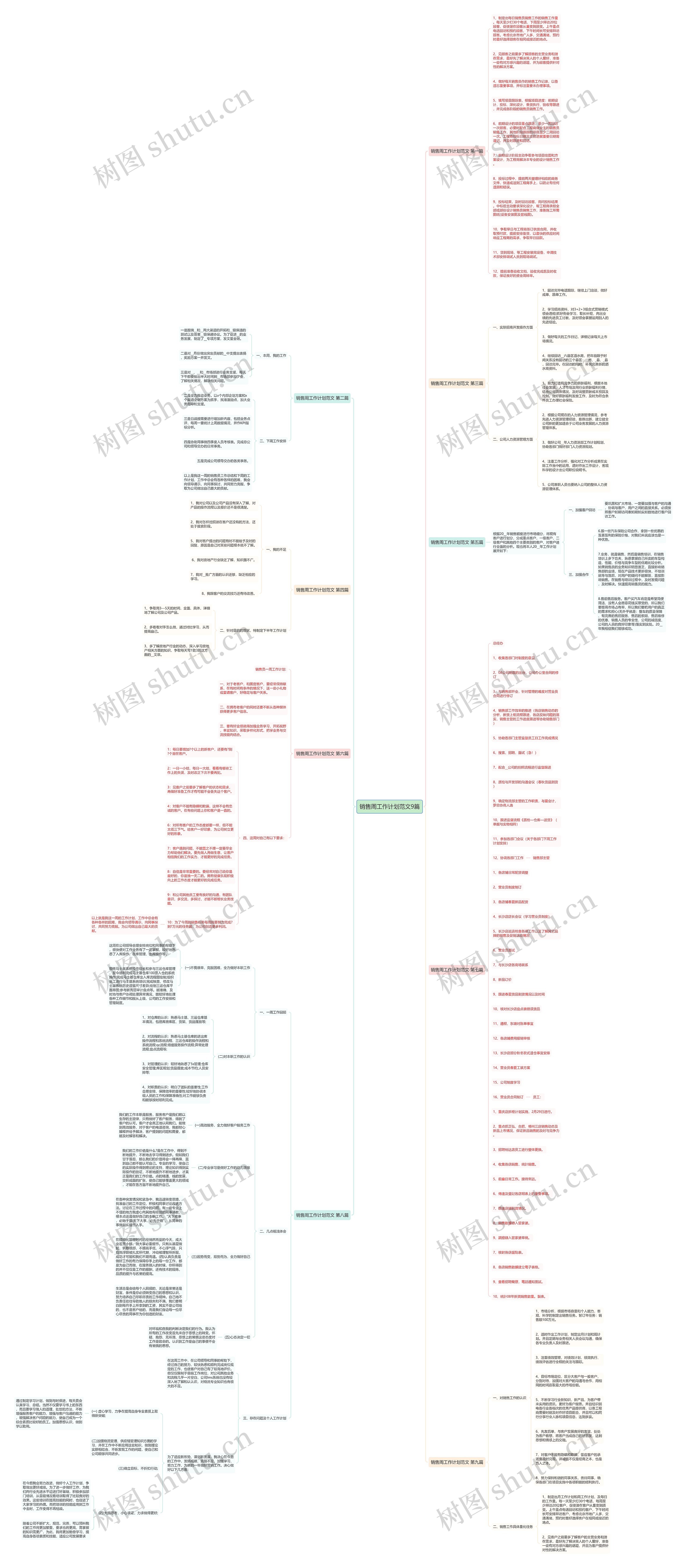 销售周工作计划范文9篇思维导图